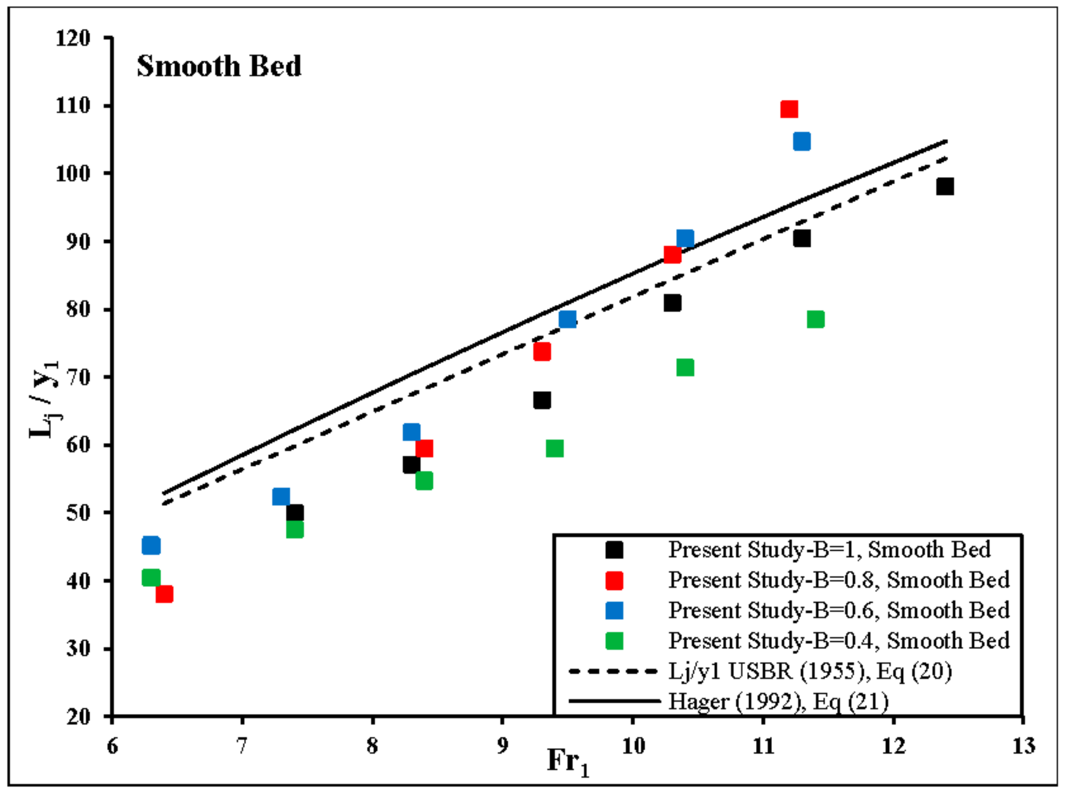 Water 09 00945 g012 Water 09 00945 g012