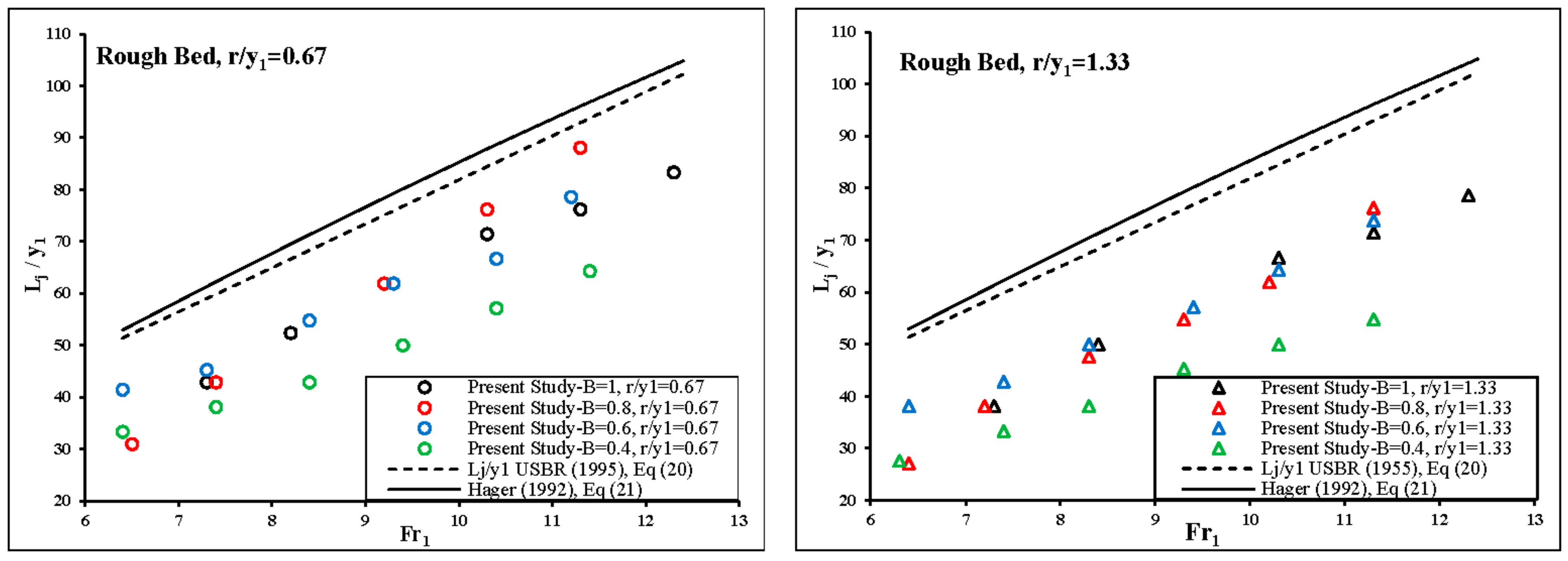 Water 09 00945 g013 Water 09 00945 g013