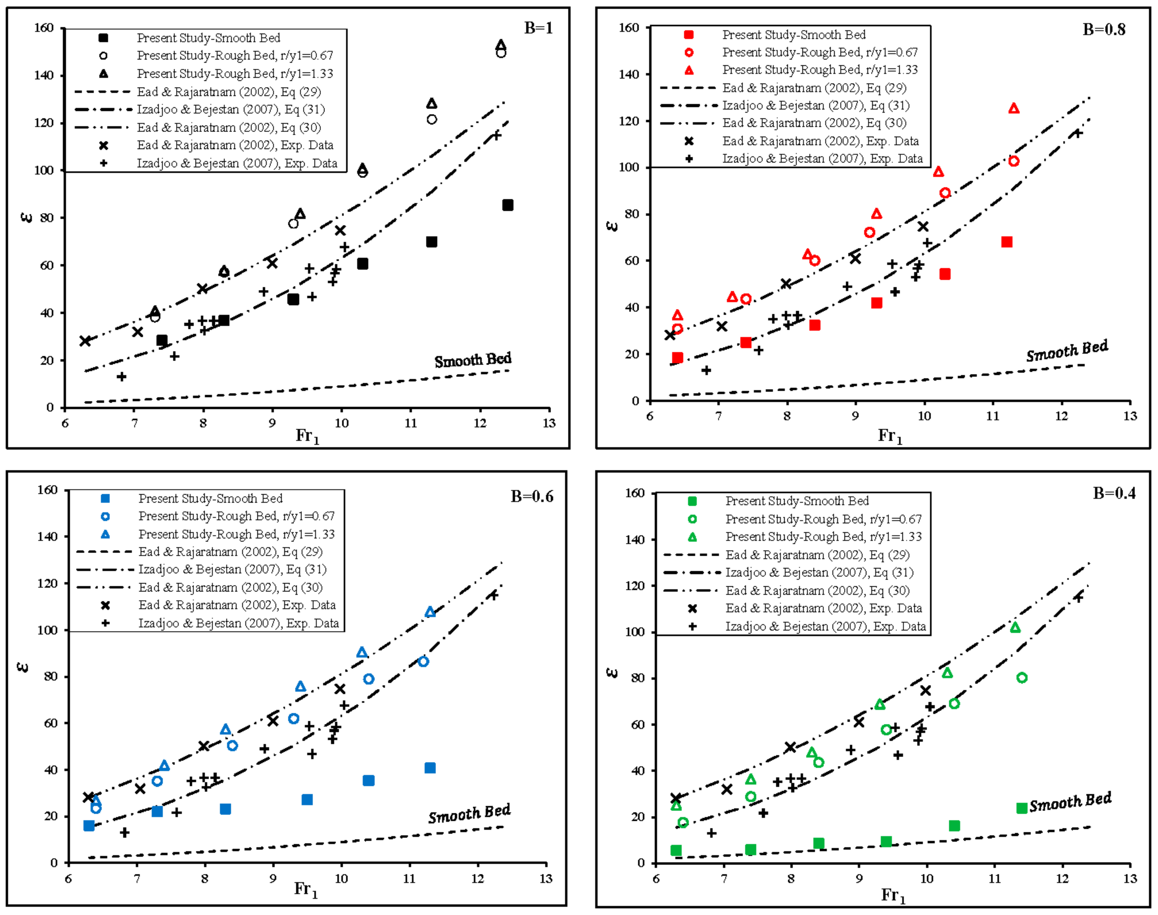 Water 09 00945 g017 Water 09 00945 g017