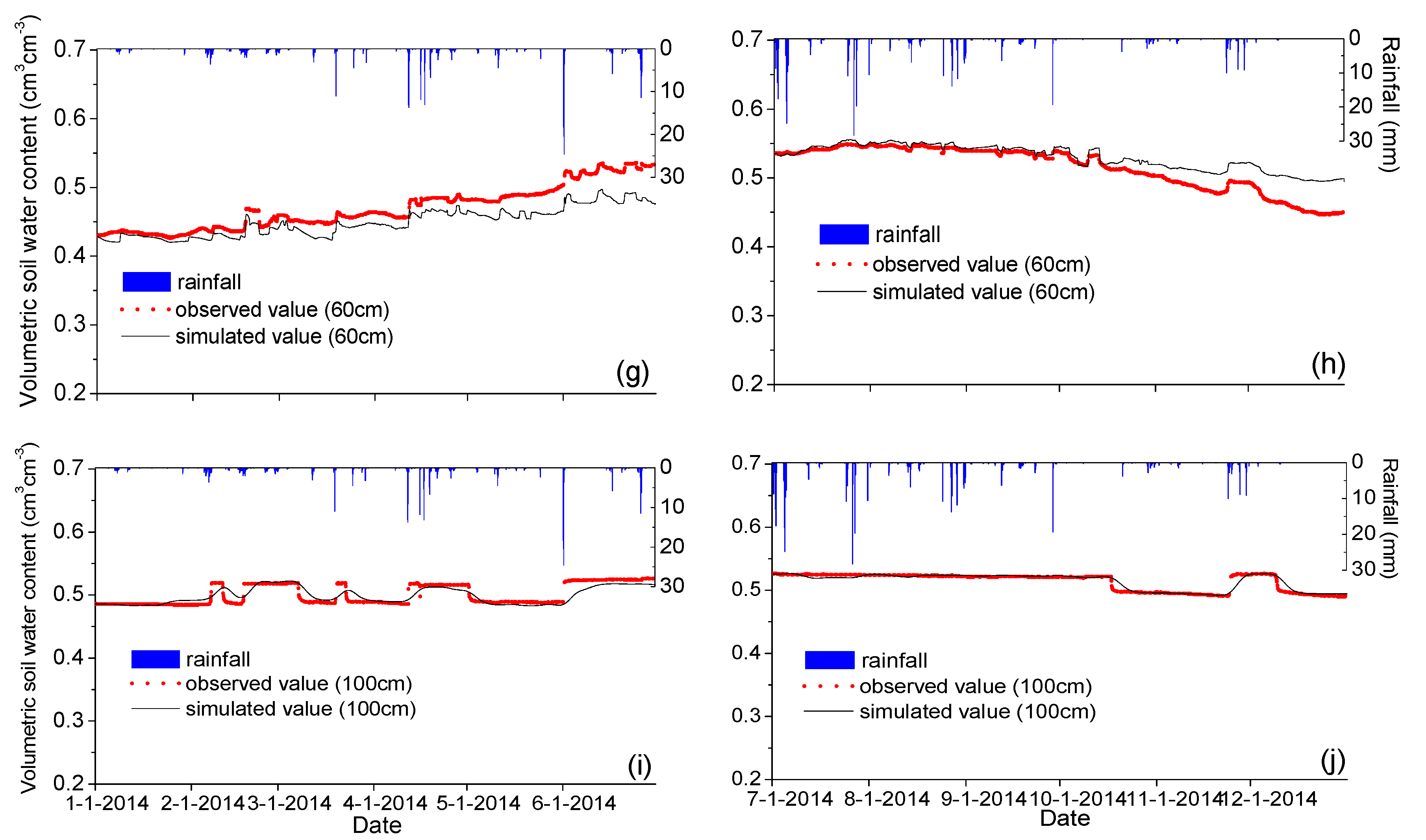 Water 09 00947 g006b