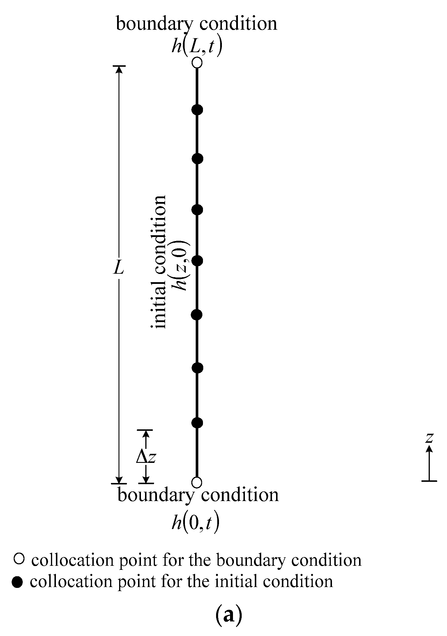 Water 09 00954 g006a