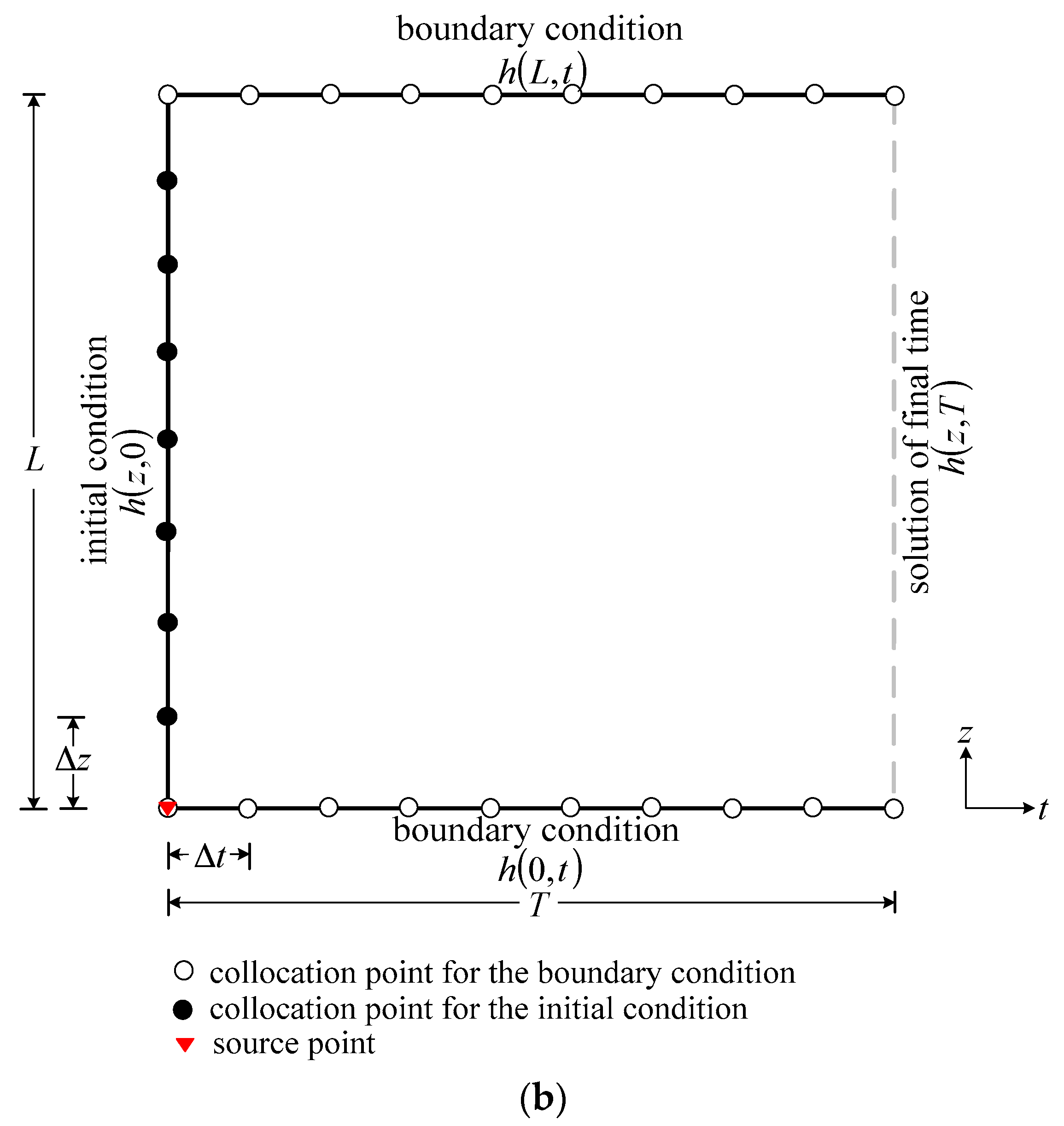 Water 09 00954 g006b