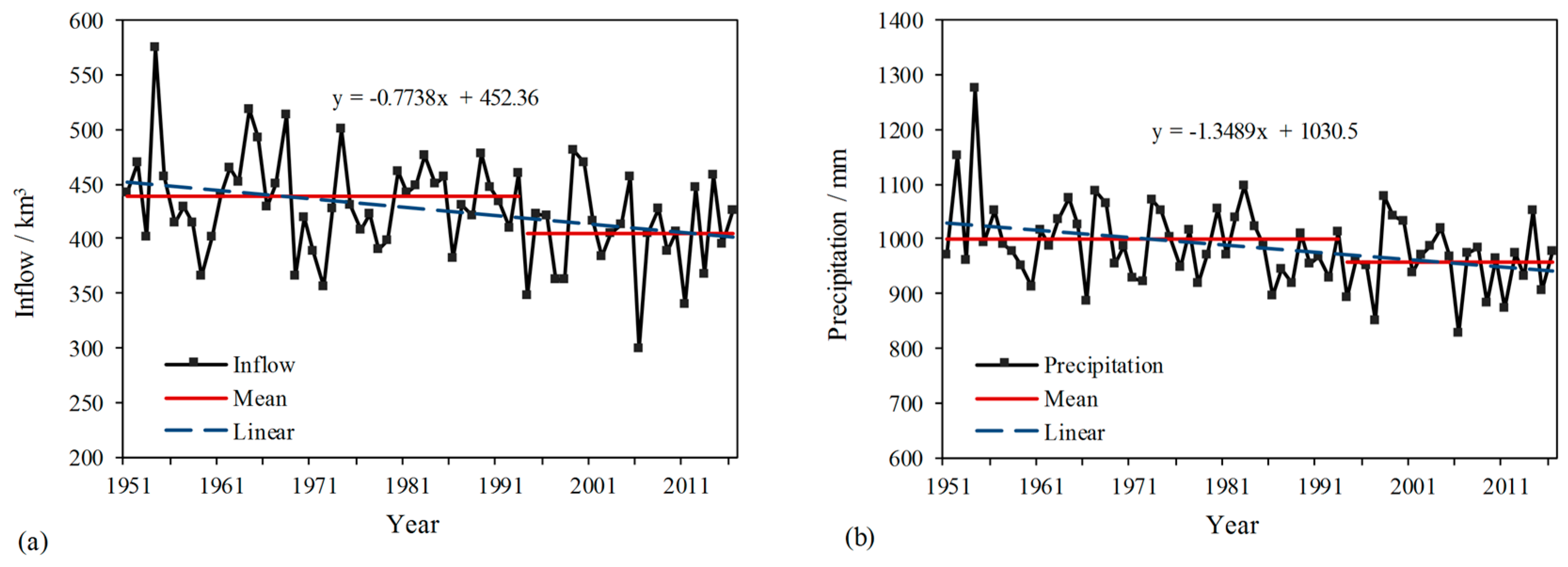Water 09 00957 g003a