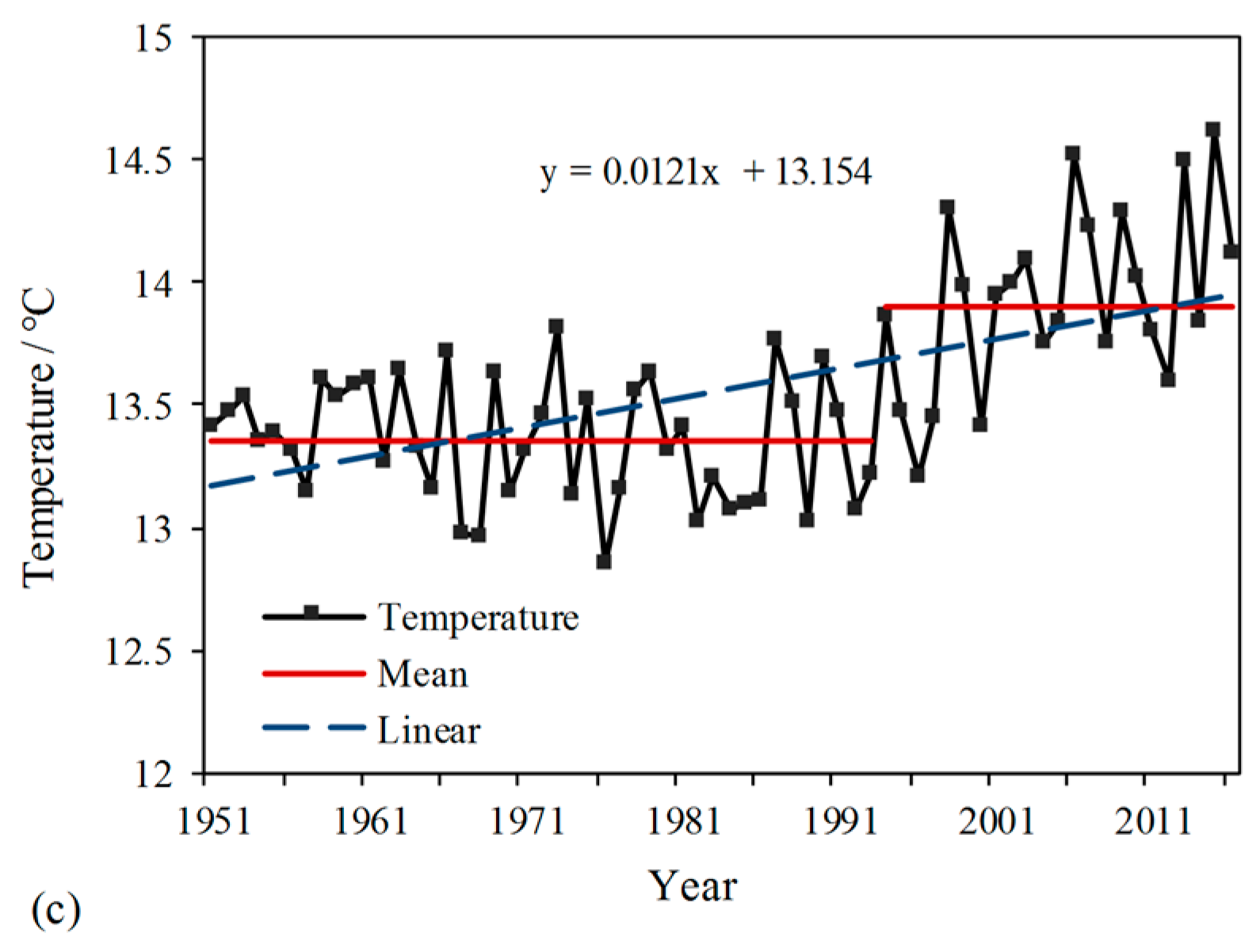 Water 09 00957 g003b