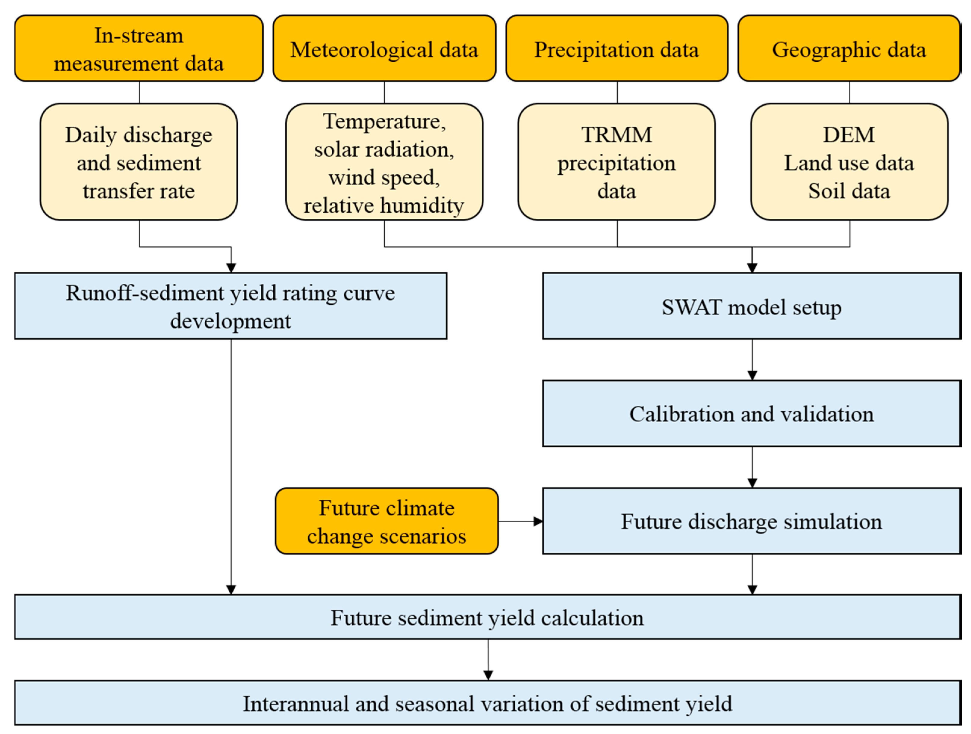 Water 09 00966 g003 Water 09 00966 g003