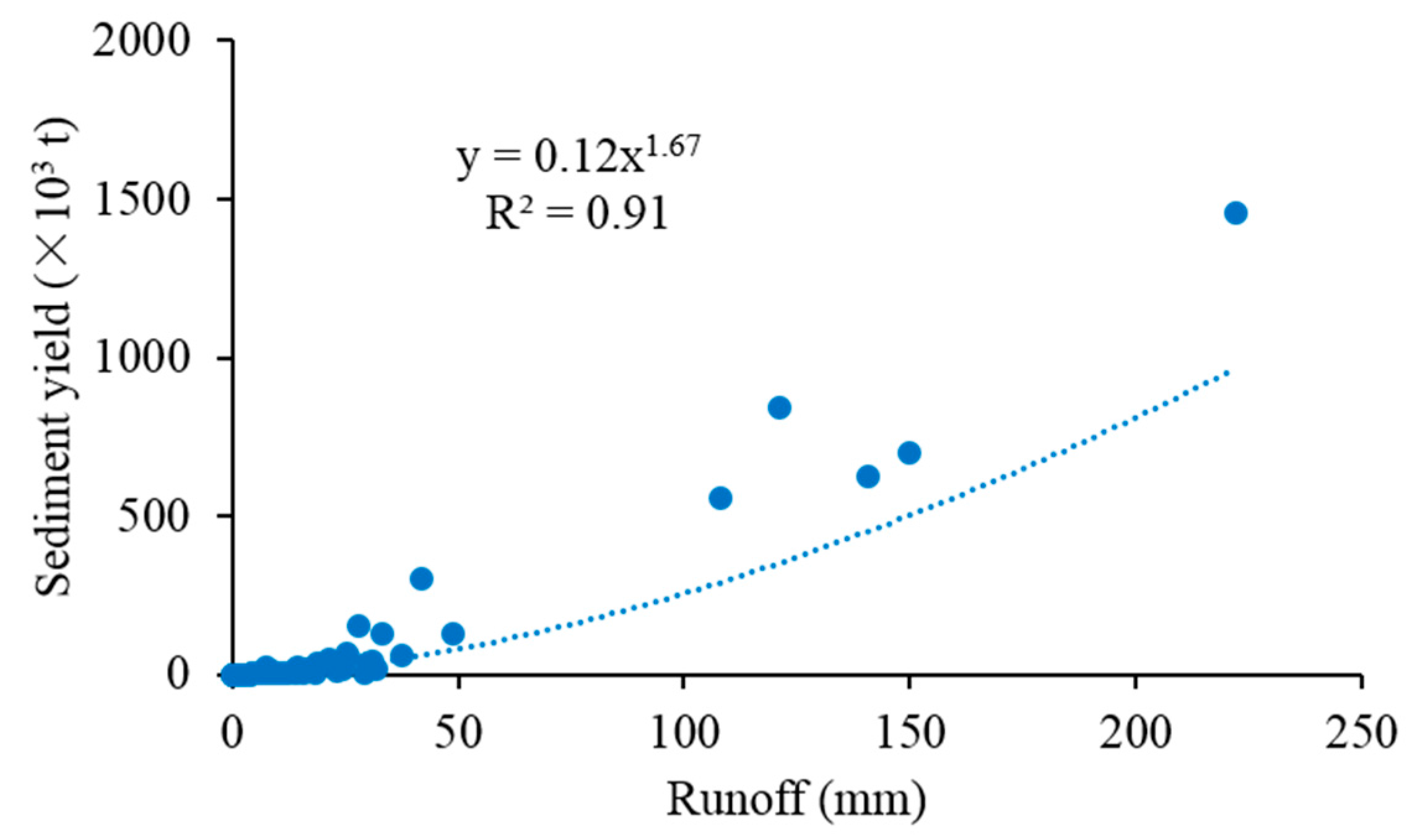 Water 09 00966 g006 Water 09 00966 g006