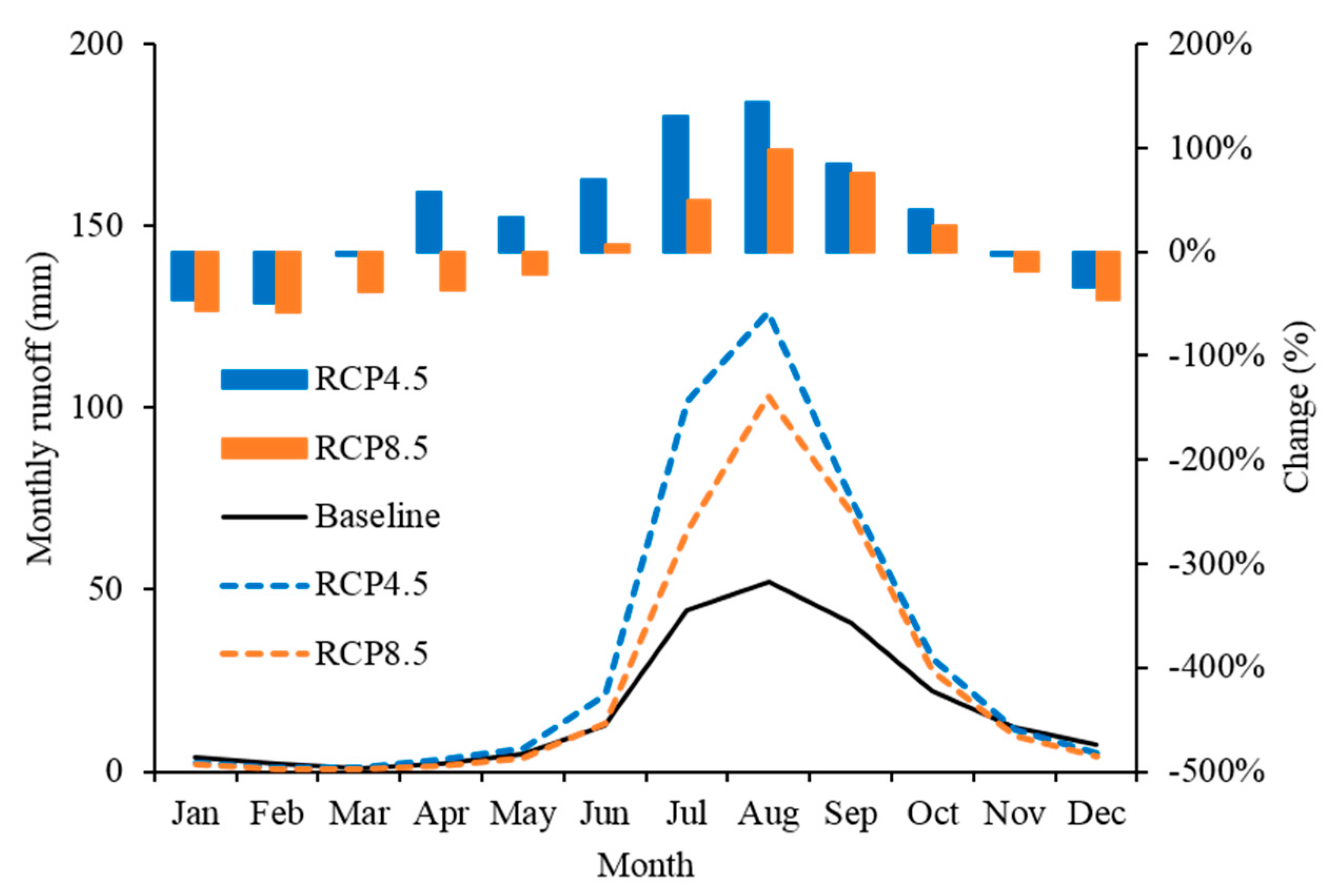 Water 09 00966 g007 Water 09 00966 g007