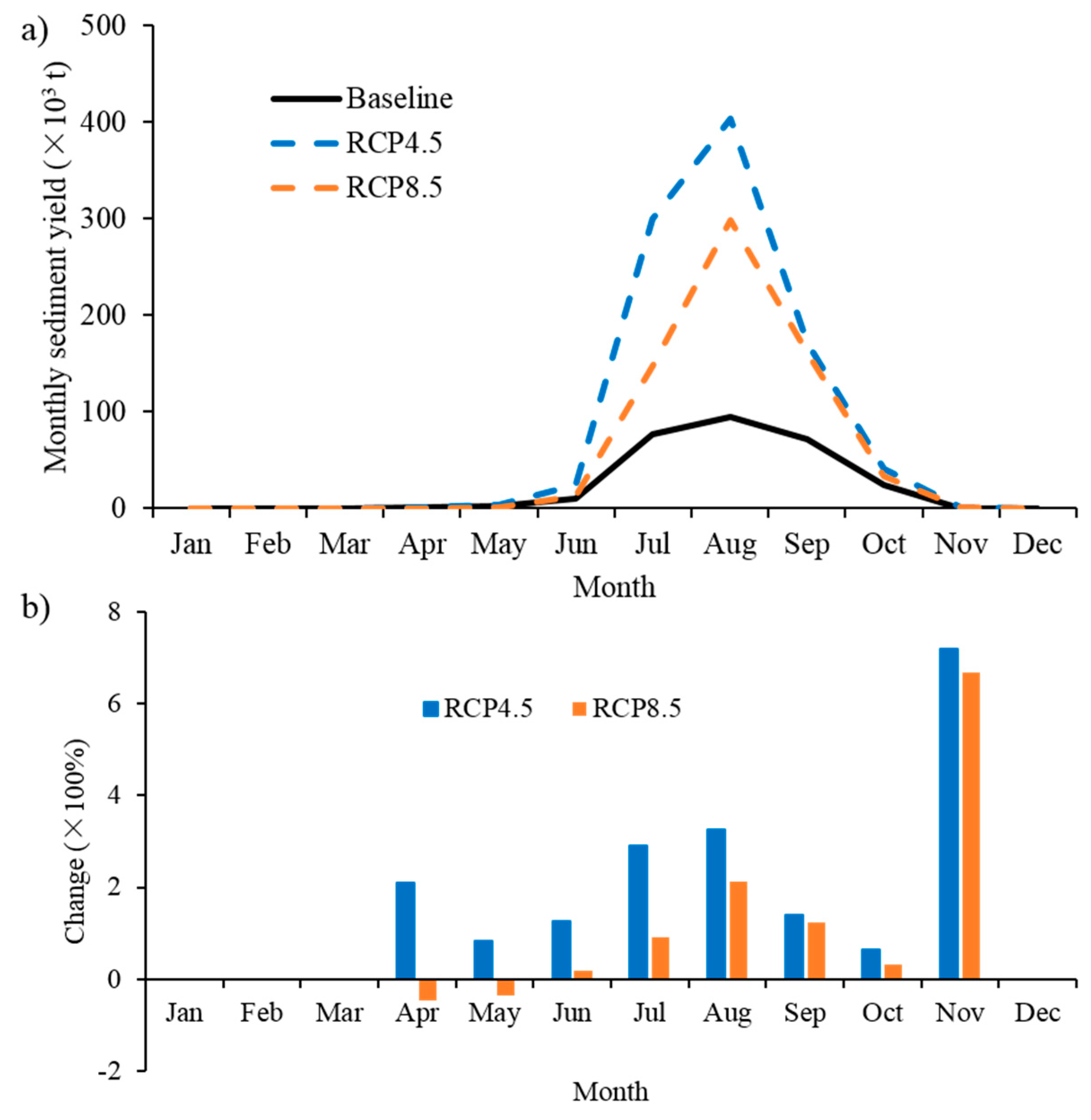 Water 09 00966 g008 Water 09 00966 g008