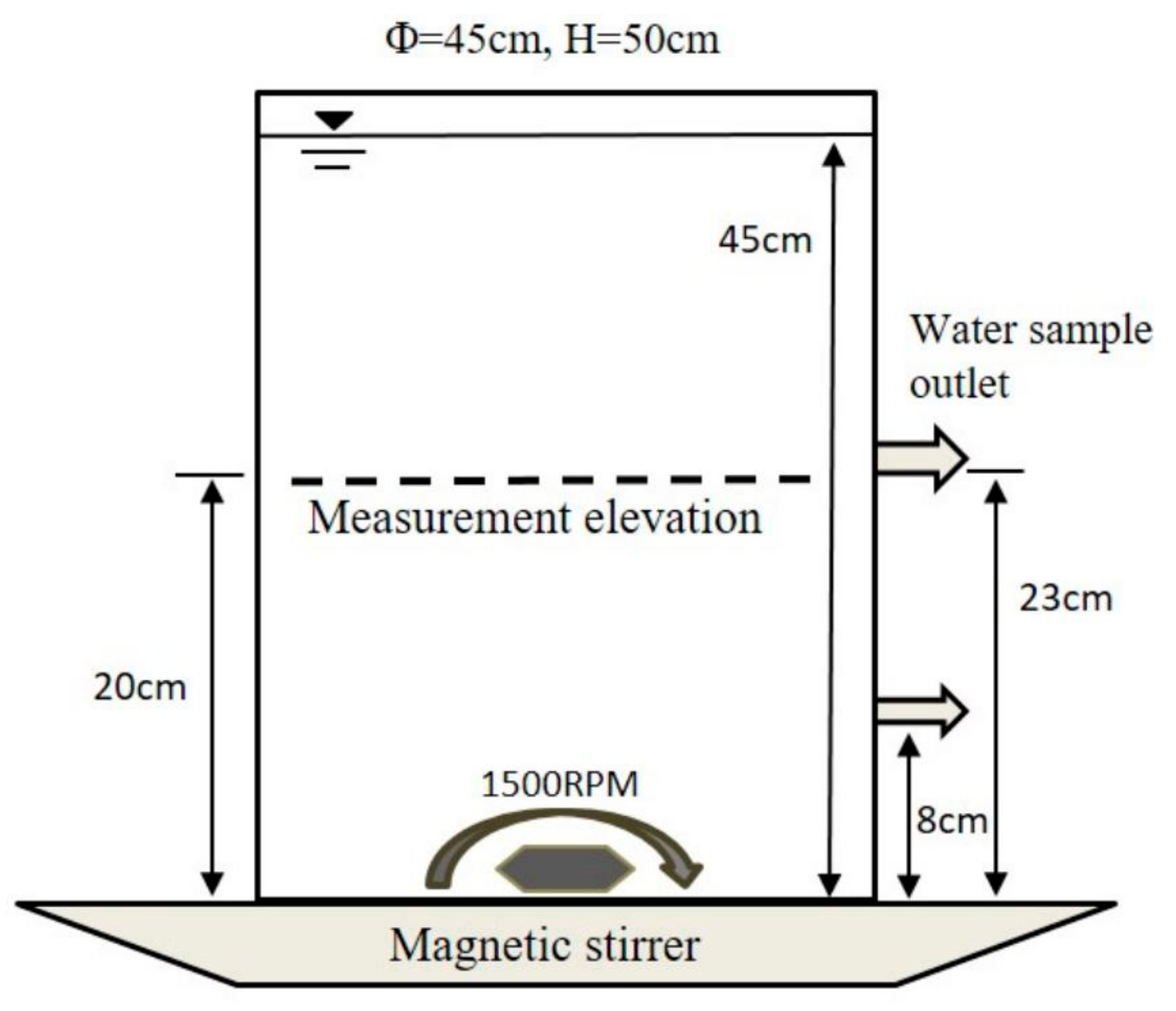 Water 09 00968 g002
