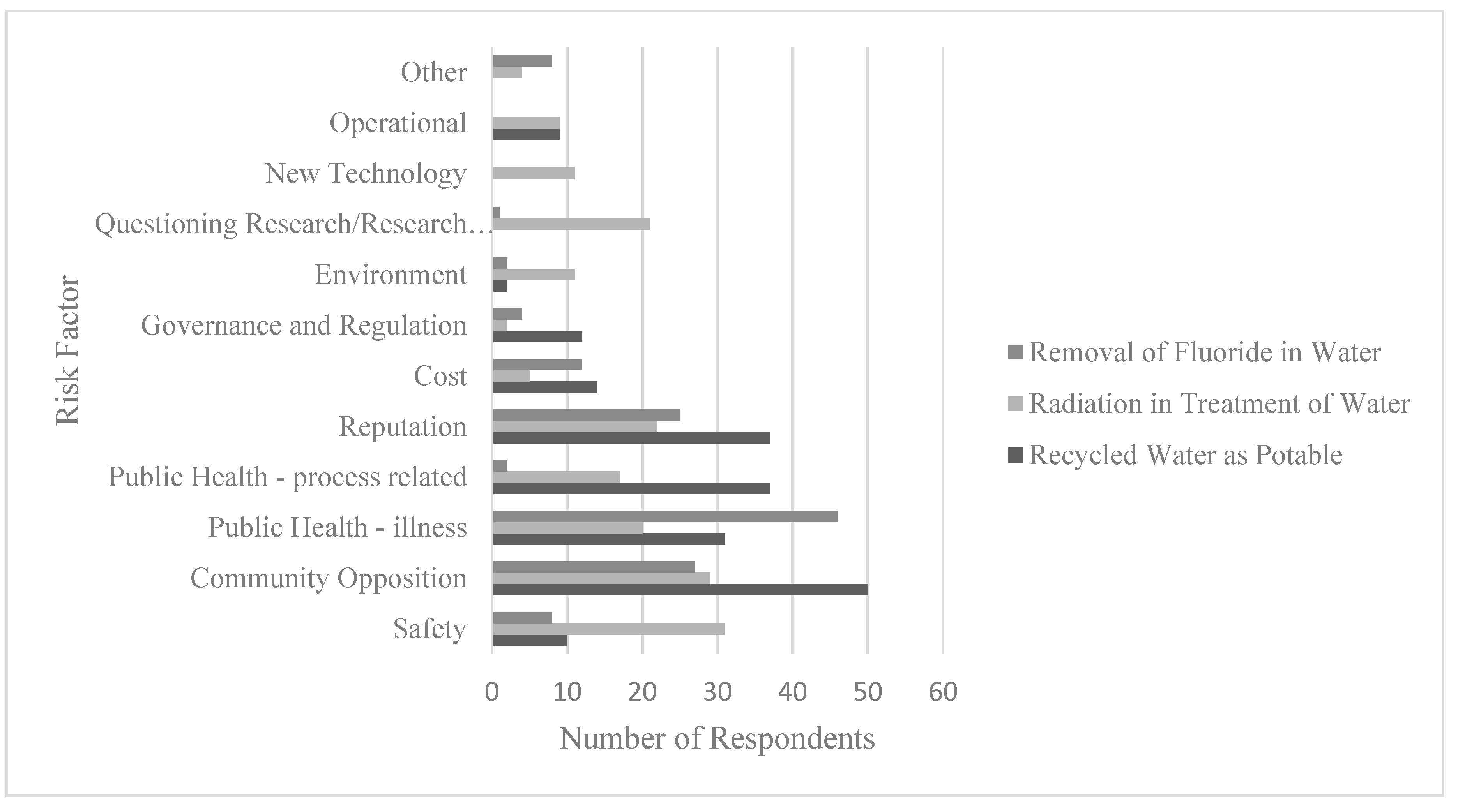 Water 09 00976 g001 Water 09 00976 g001