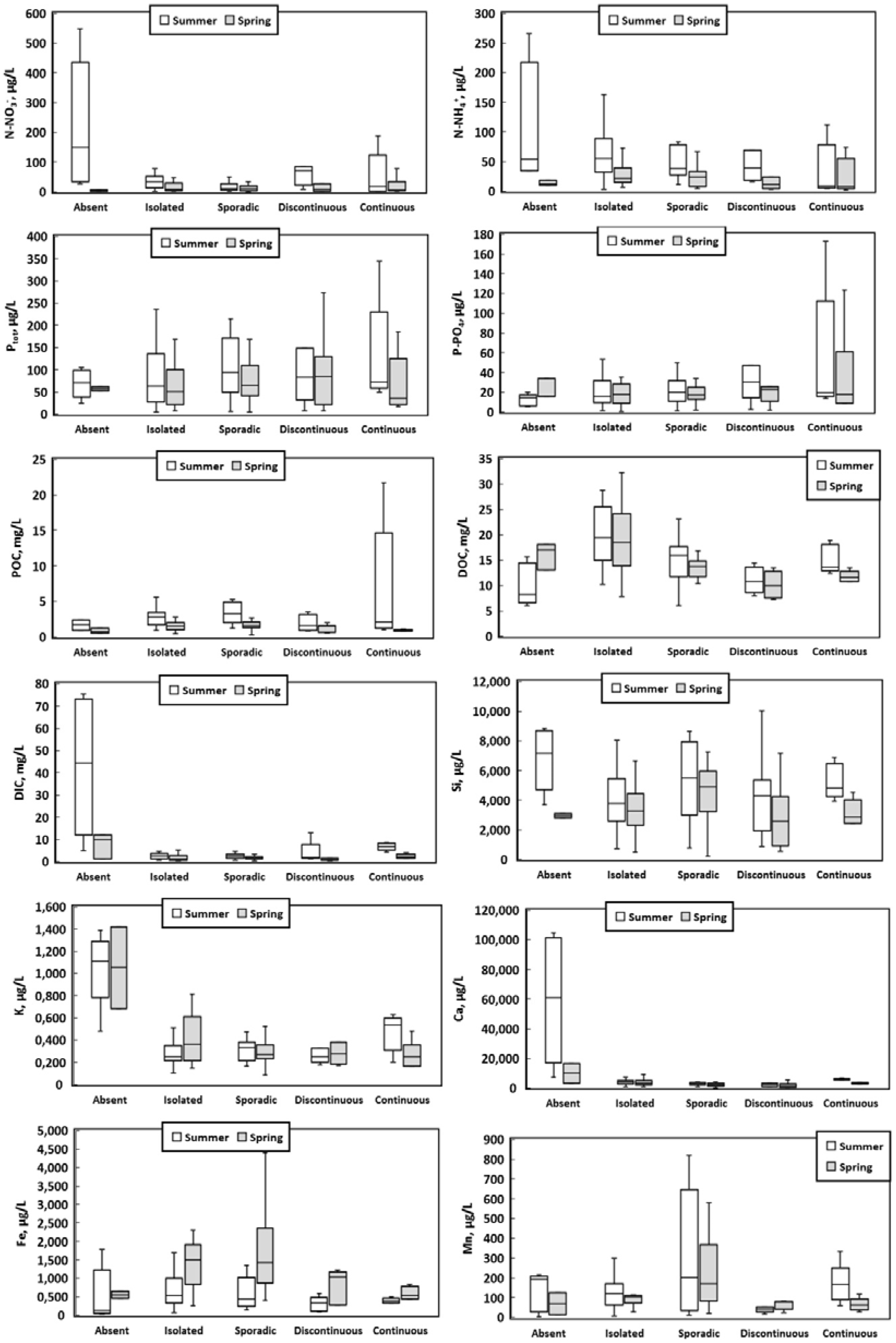 Water 09 00985 g002 Water 09 00985 g002