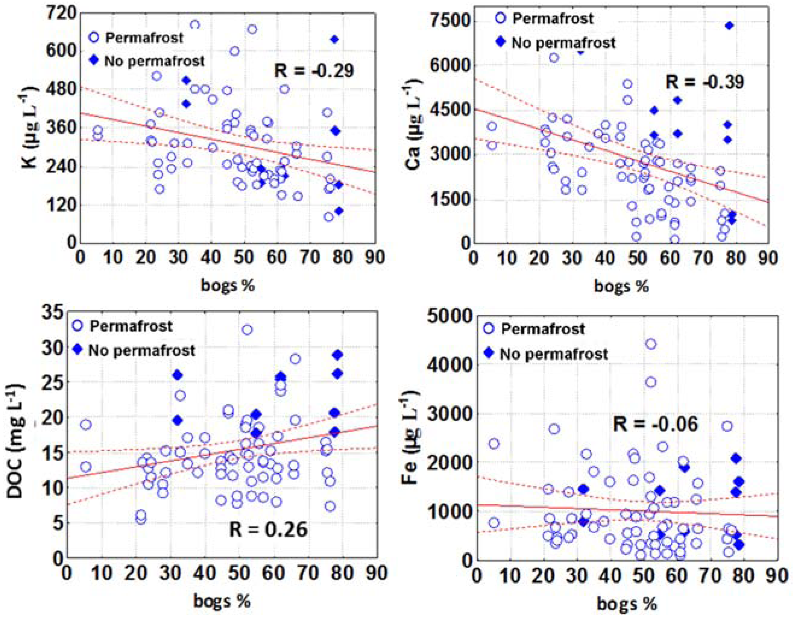 Water 09 00985 g003 Water 09 00985 g003