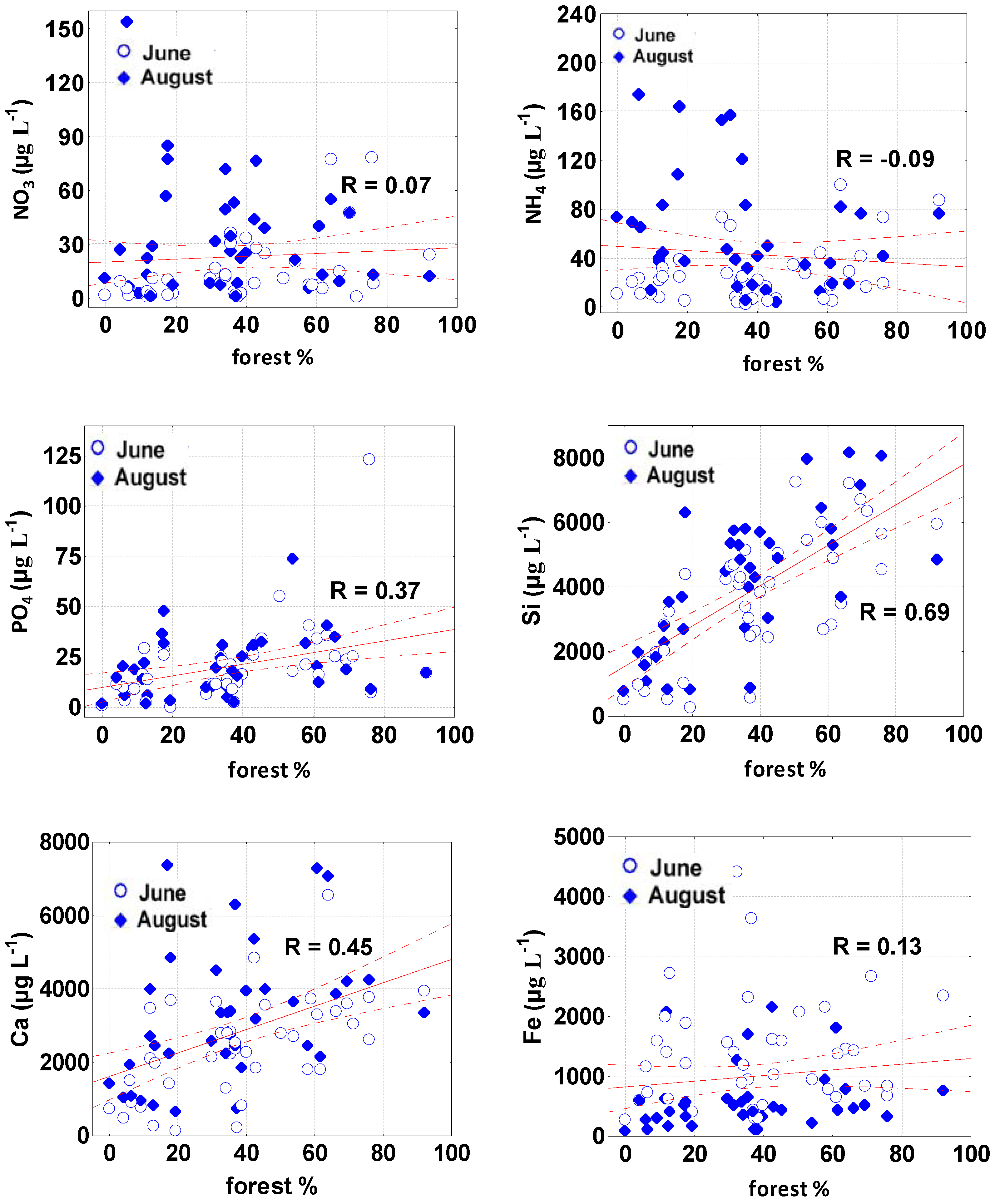 Water 09 00985 g005 Water 09 00985 g005