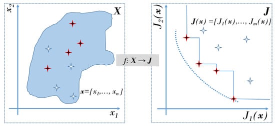 Water 09 00996 g0a1 550