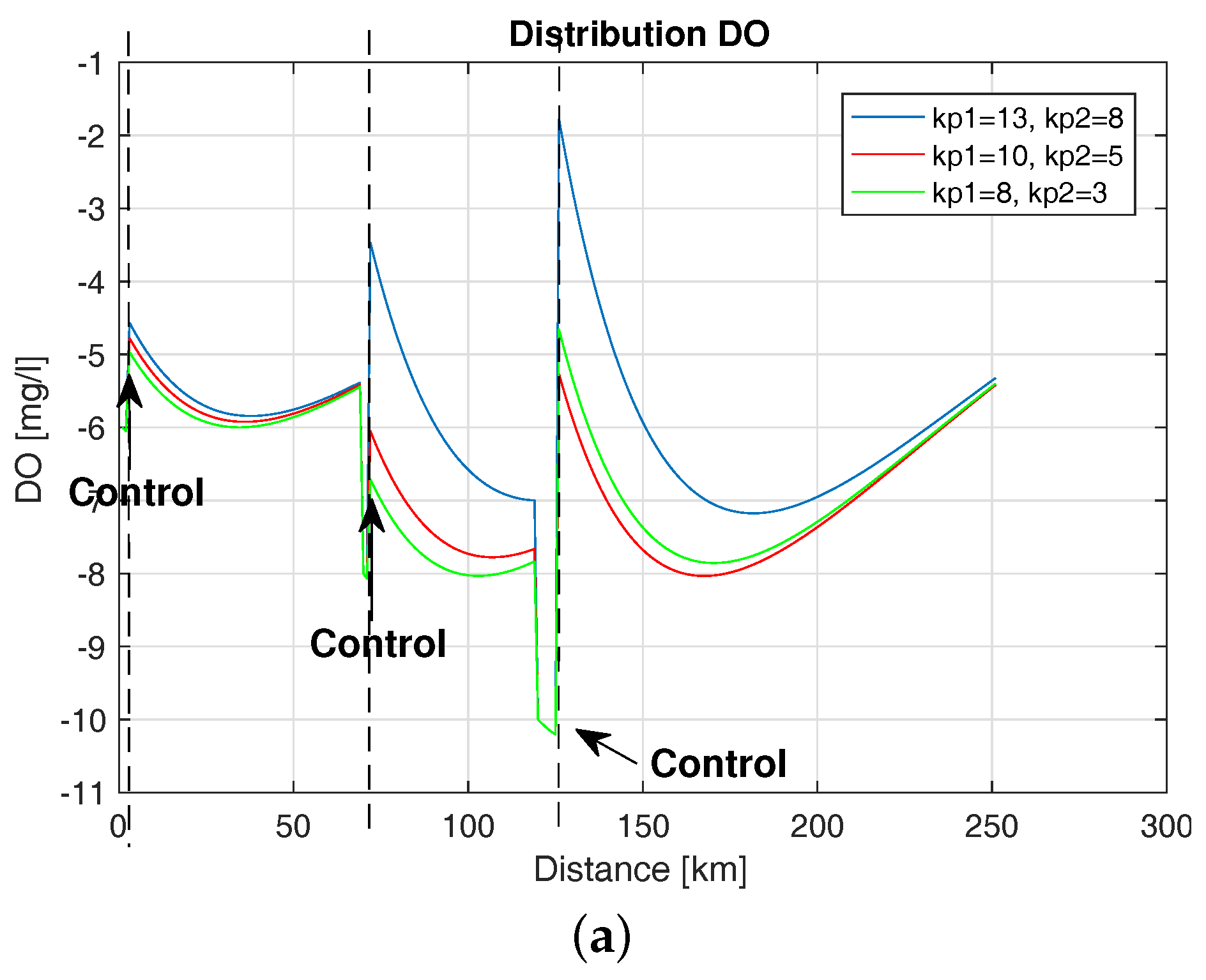 Water 10 00004 g021a