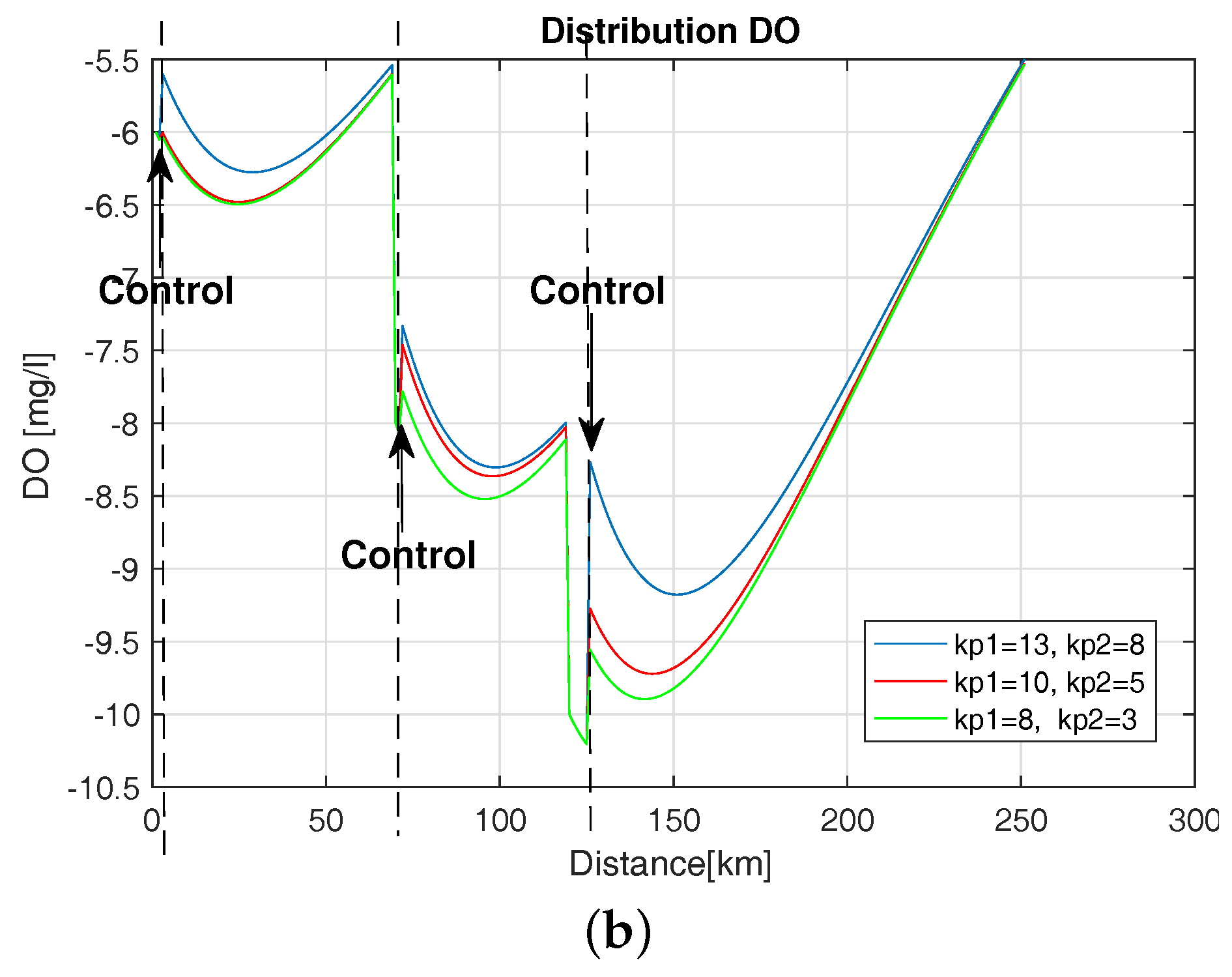 Water 10 00004 g021b