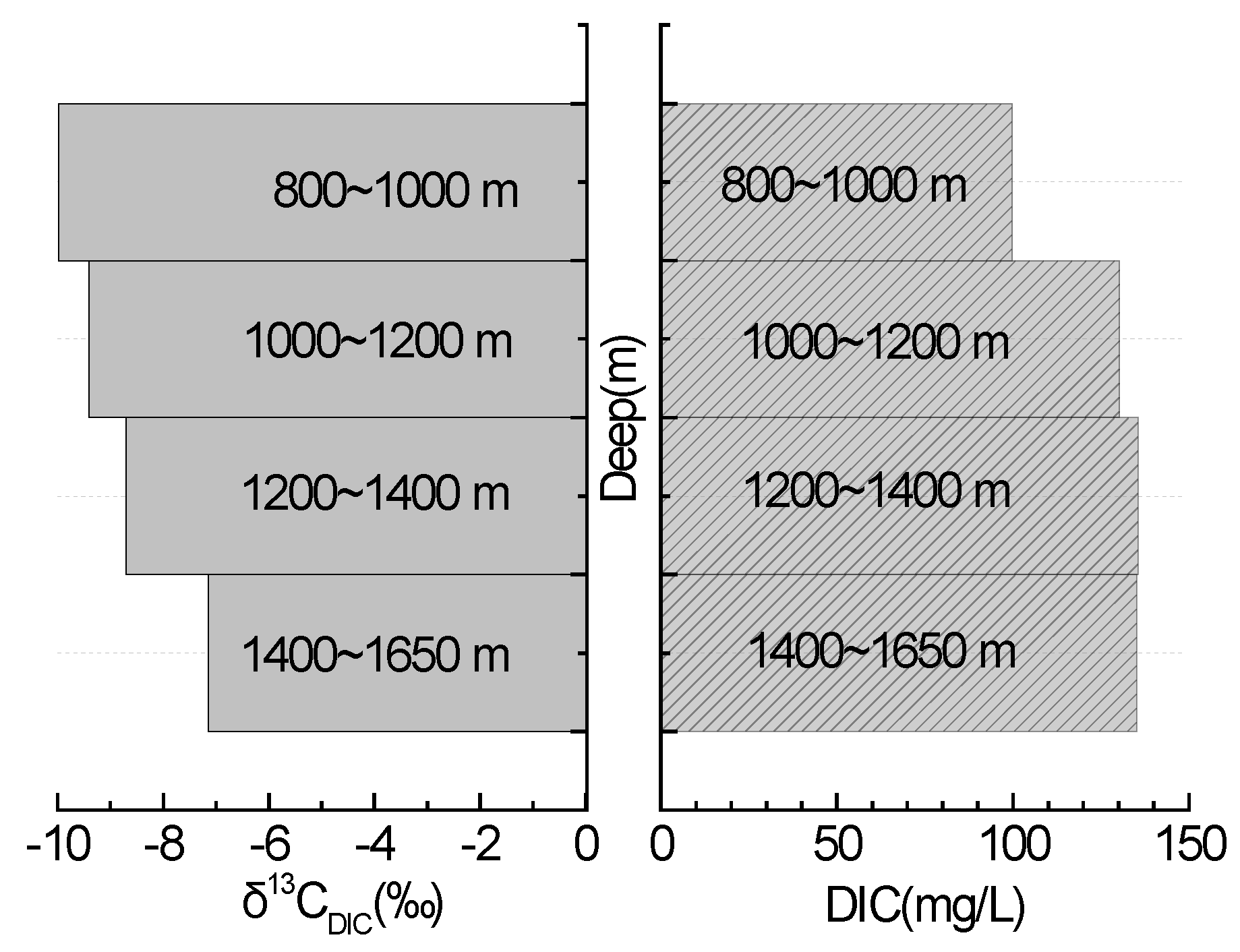 Water 10 00007 g003 Water 10 00007 g003