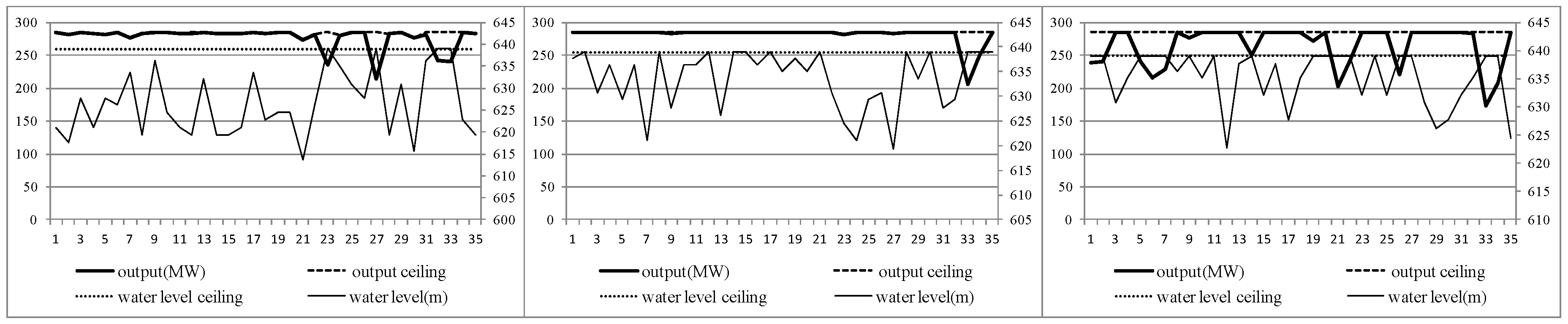 Water 10 00020 g006 Water 10 00020 g006