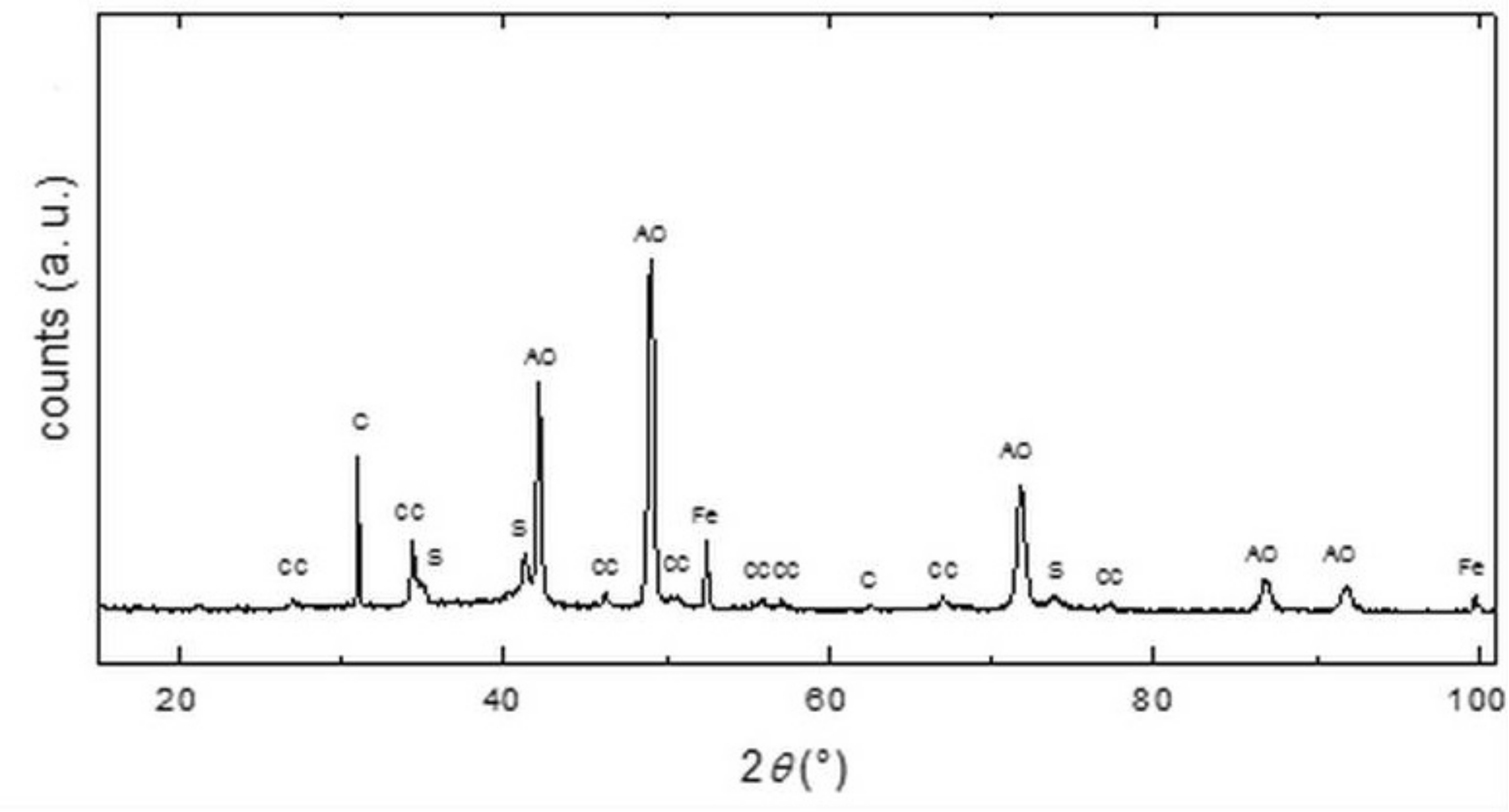 Water 10 00038 g003 Water 10 00038 g003