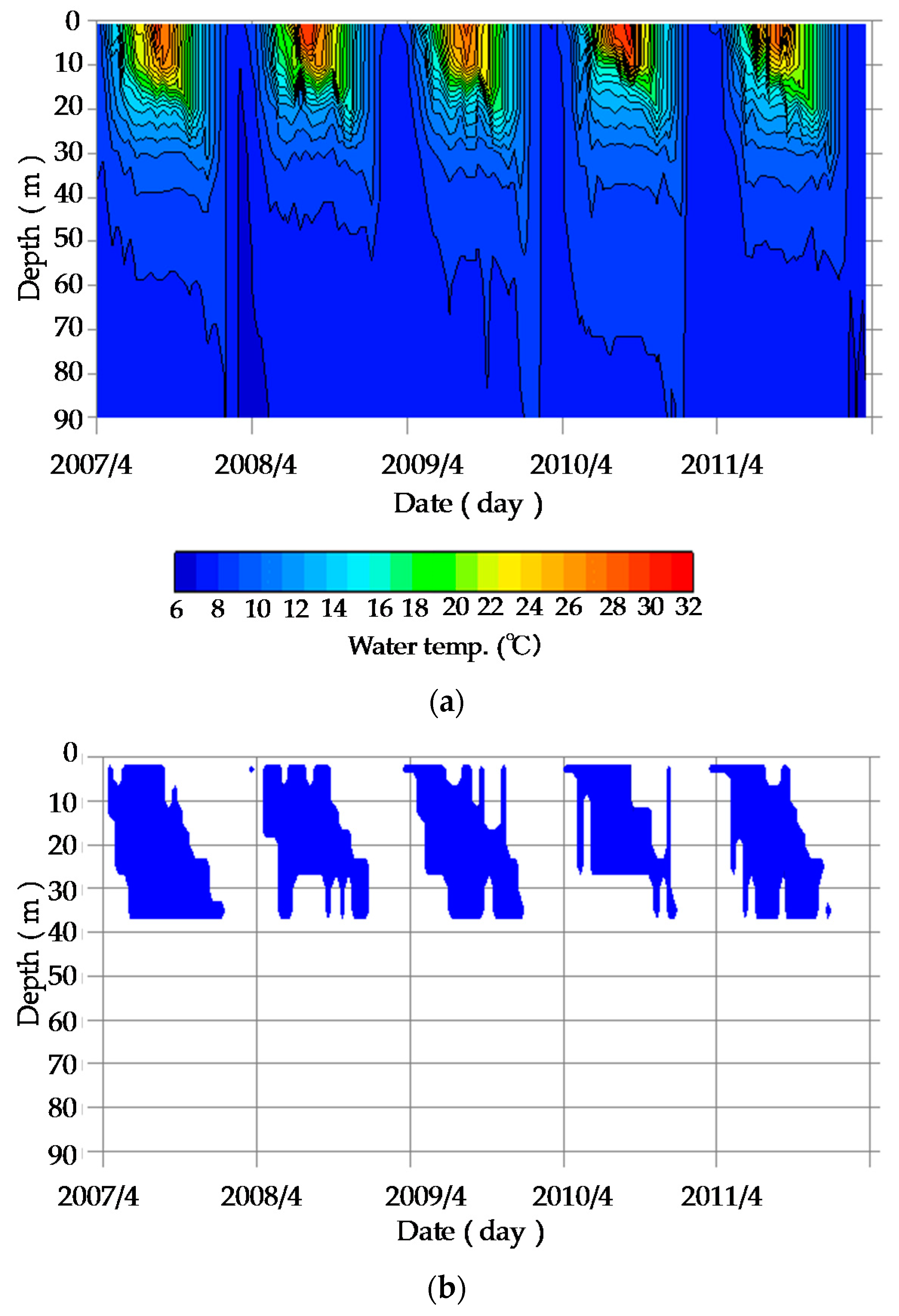 Water 10 00047 g007a