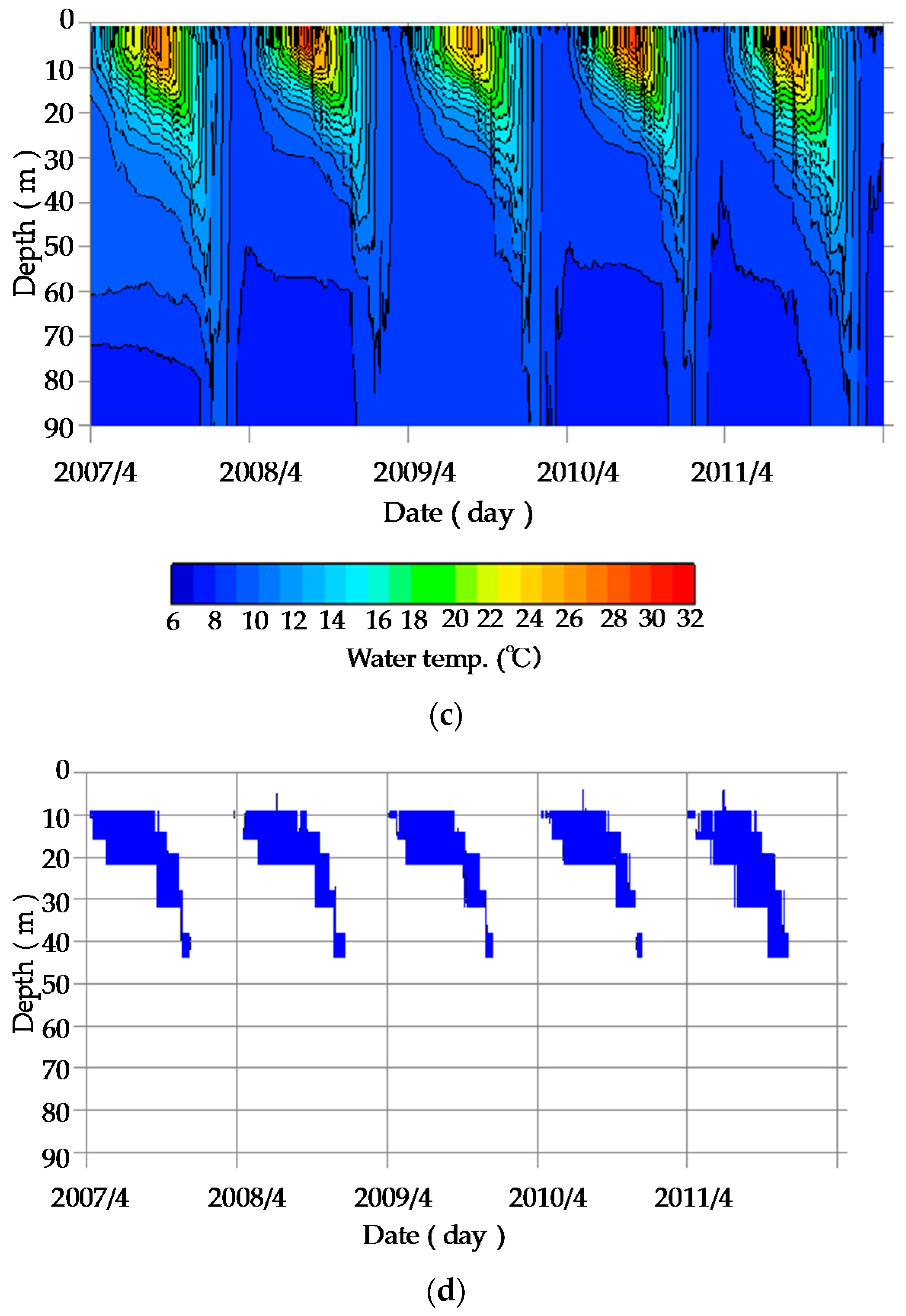 Water 10 00047 g007b