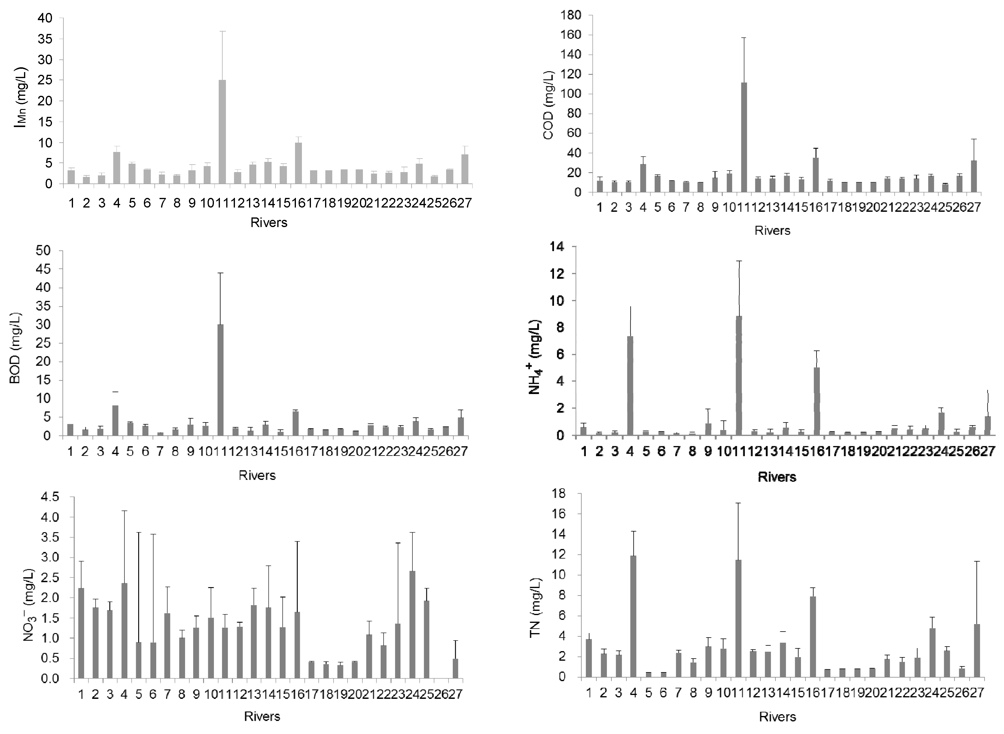 Water 10 00050 g002a