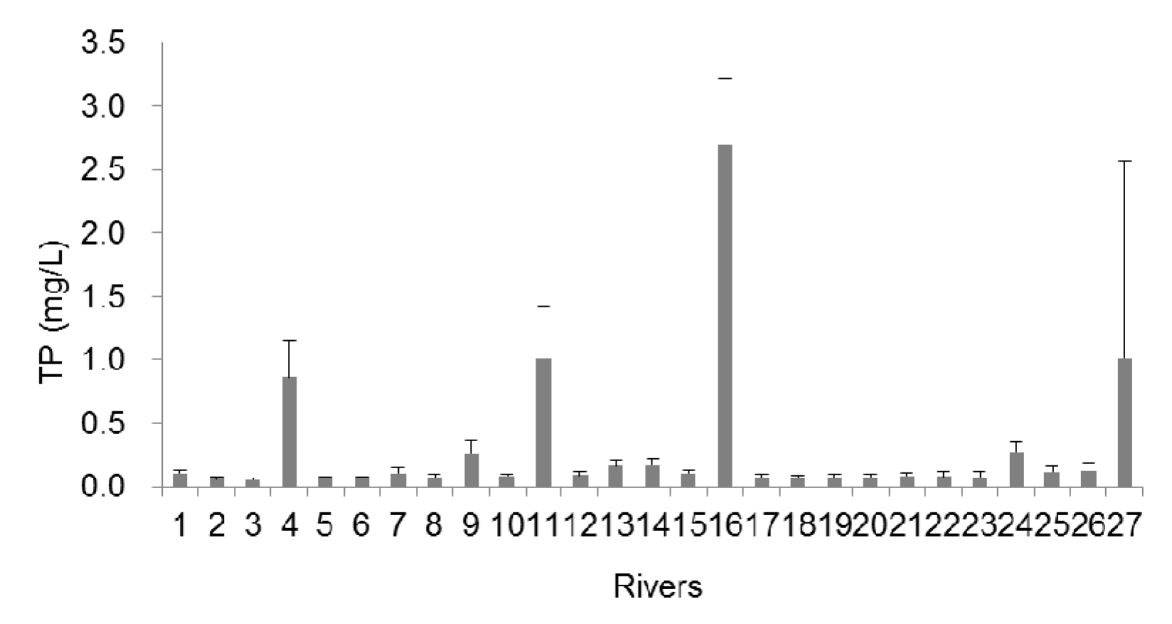 Water 10 00050 g002b