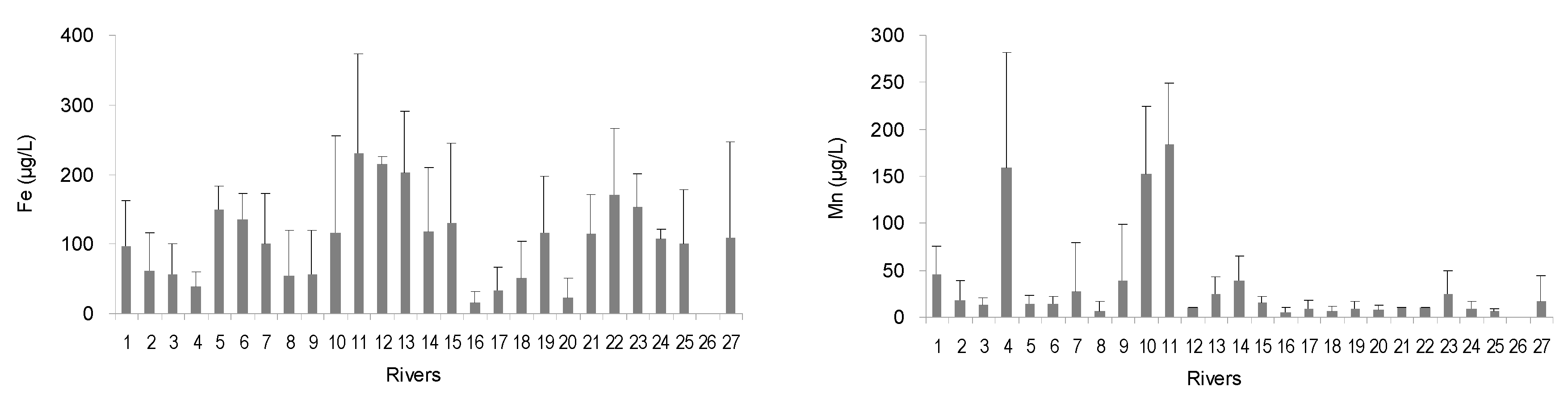 Water 10 00050 g003b