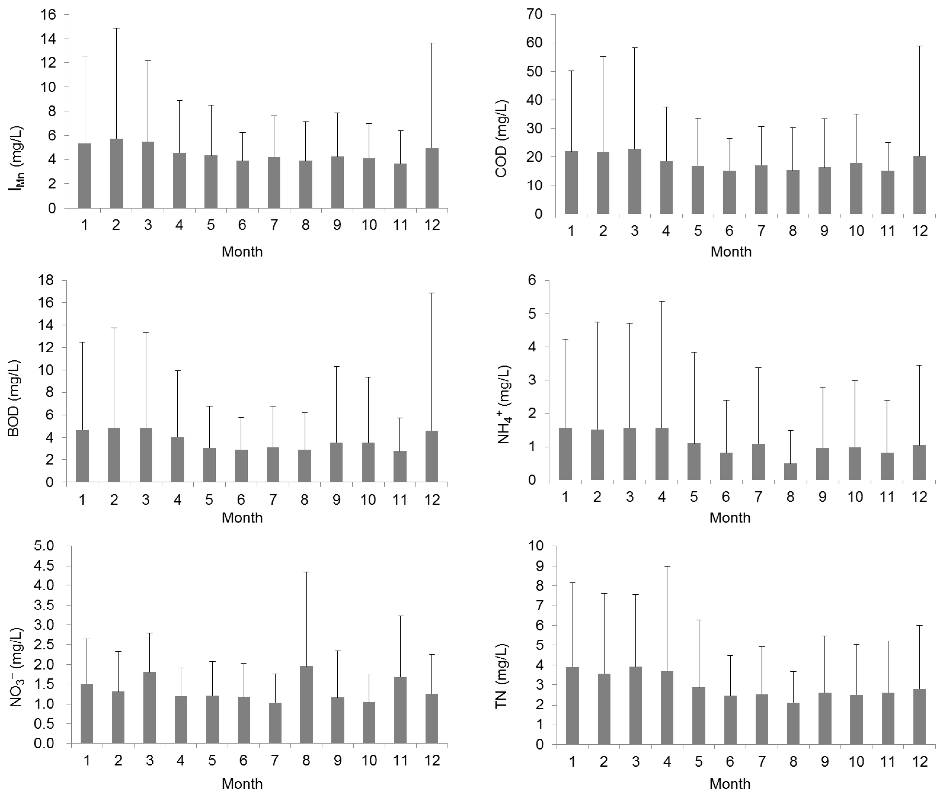 Water 10 00050 g005a
