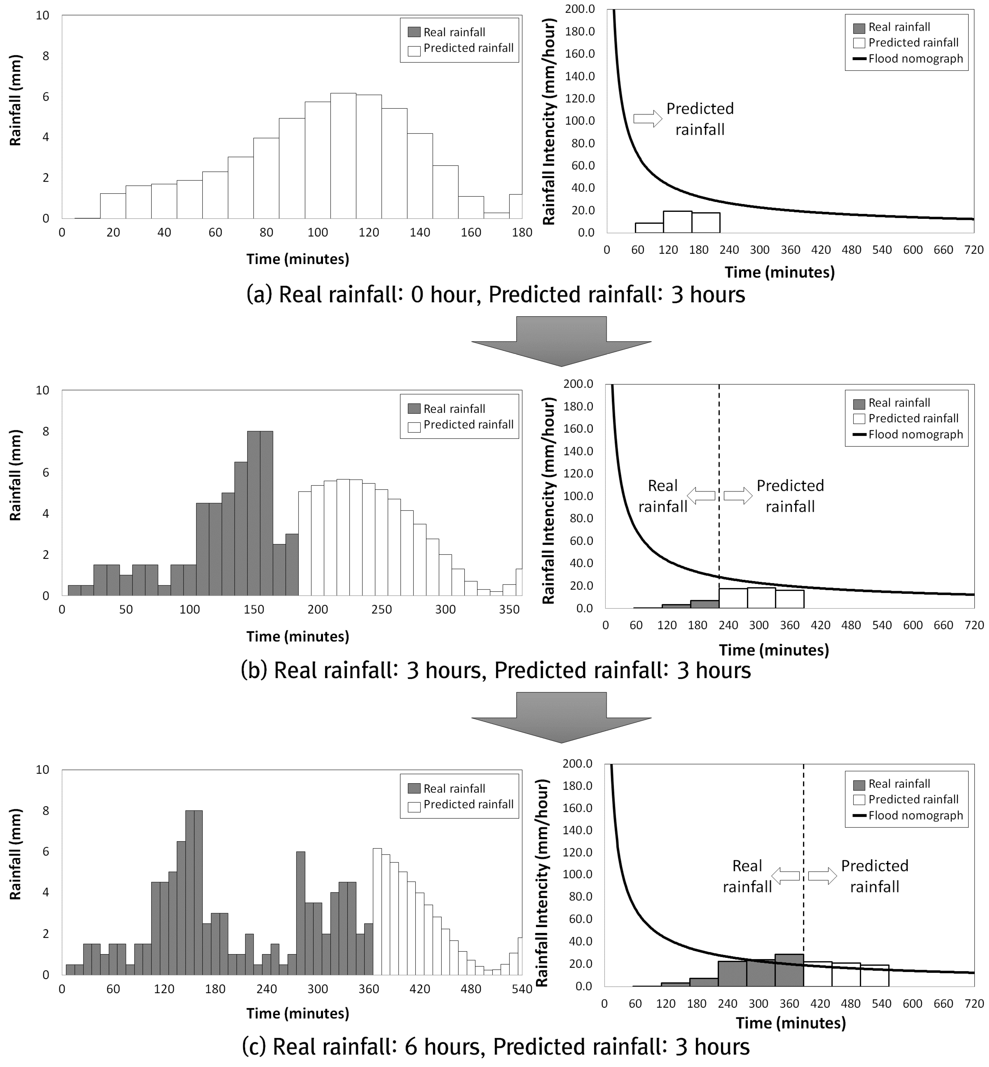 Water 10 00053 g008a
