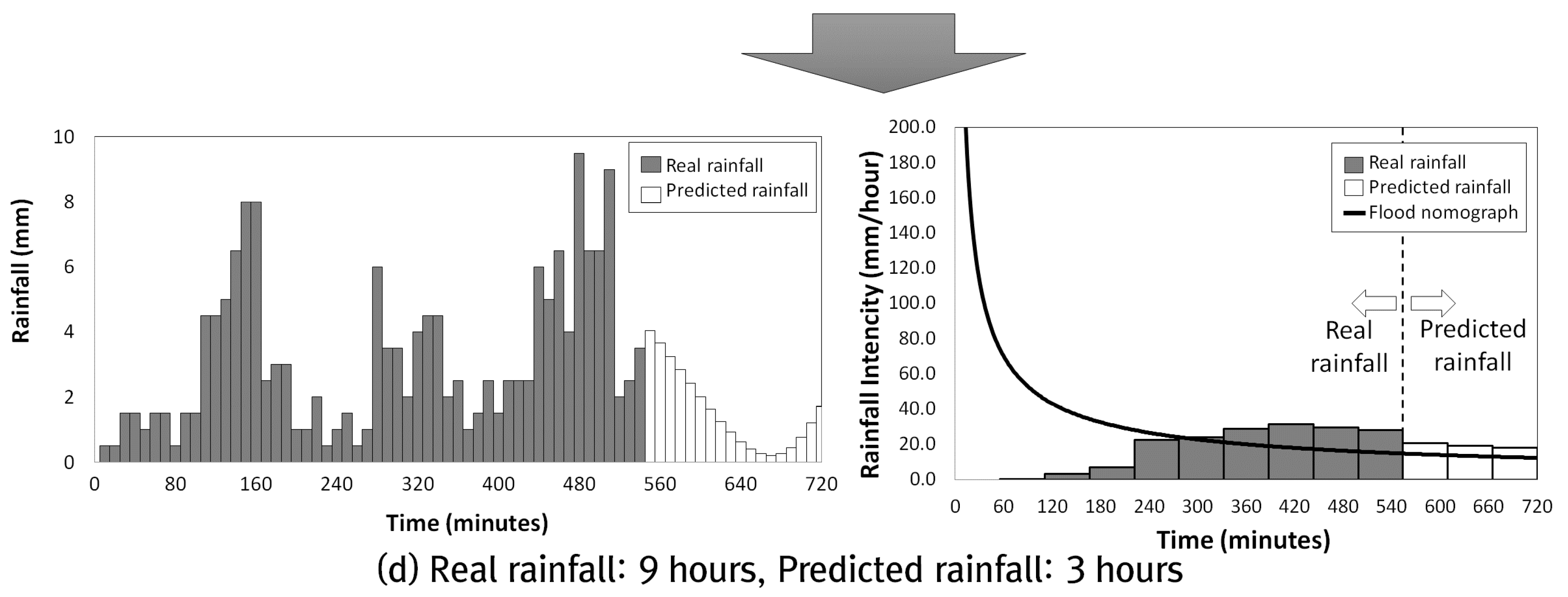 Water 10 00053 g008b