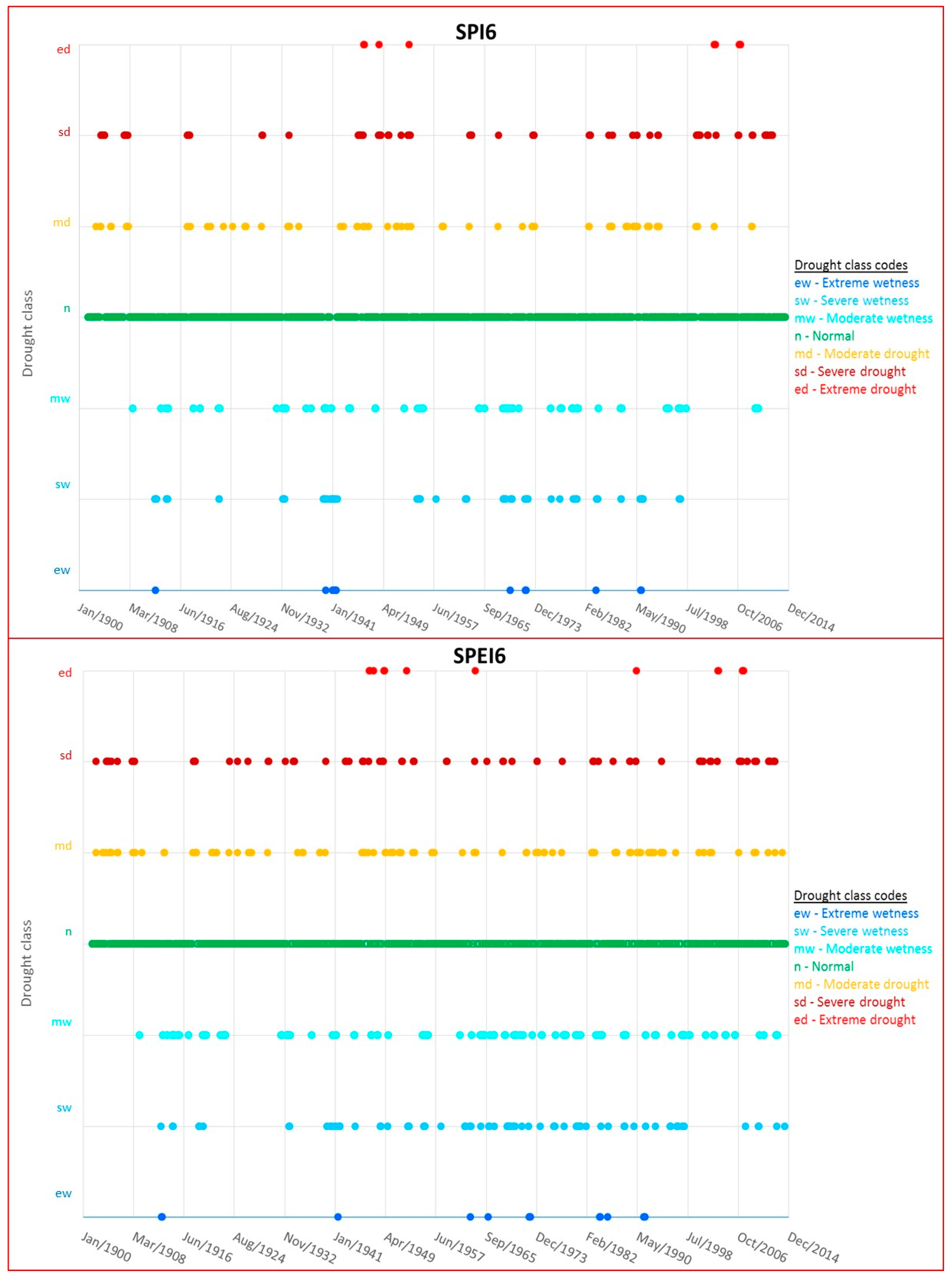 Water 10 00065 g002 Water 10 00065 g002