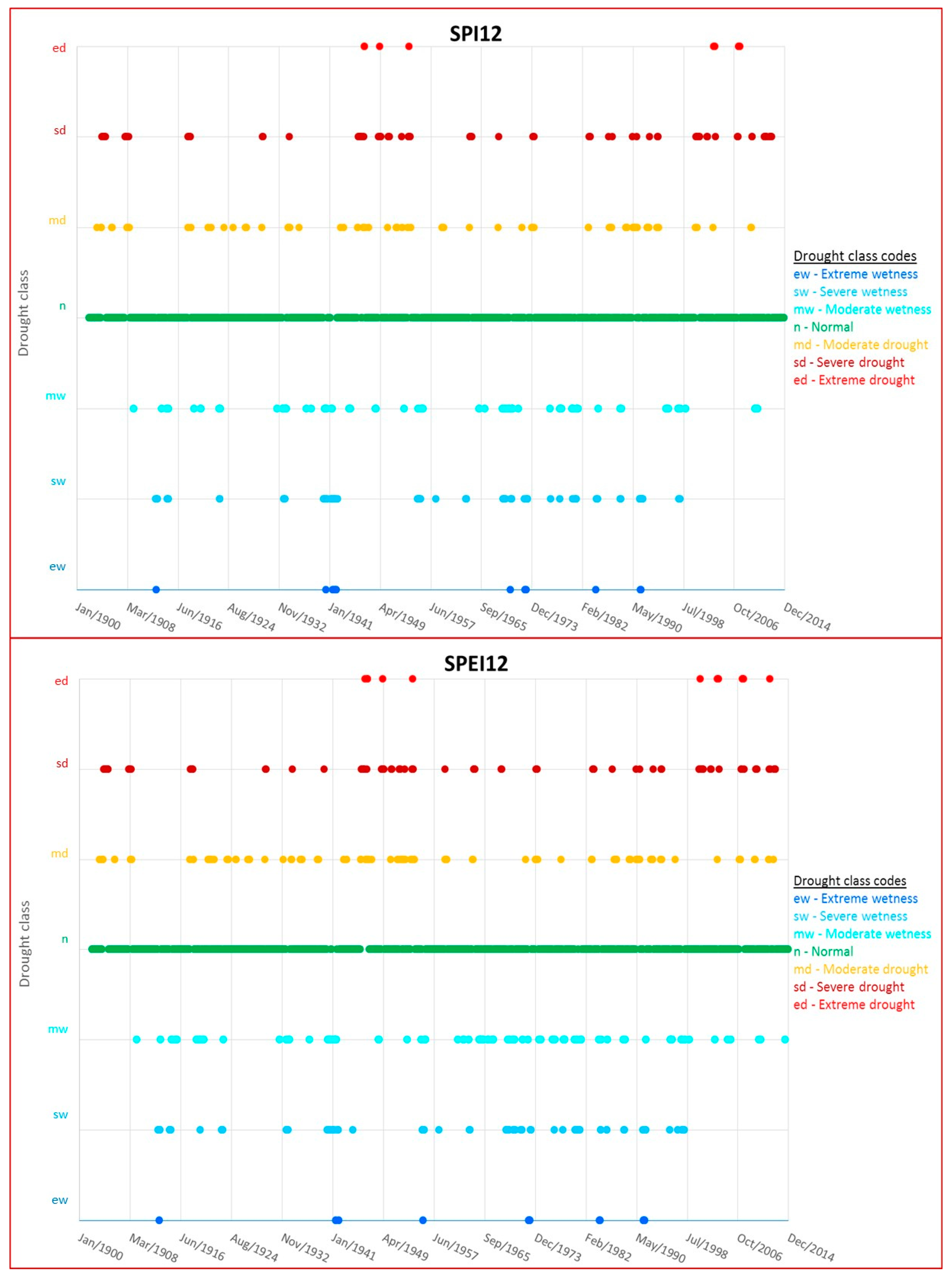 Water 10 00065 g003 Water 10 00065 g003
