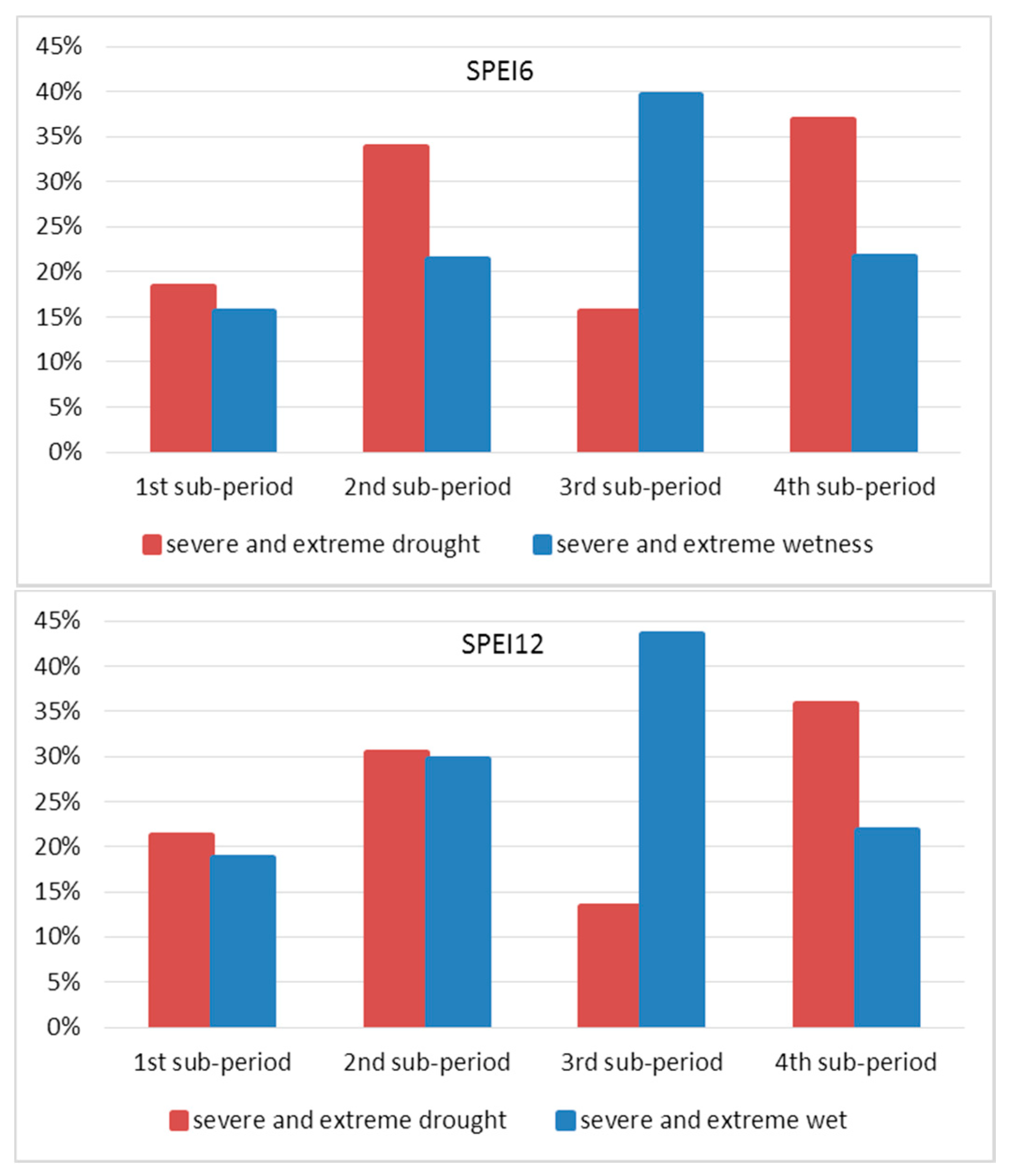 Water 10 00065 g004 Water 10 00065 g004