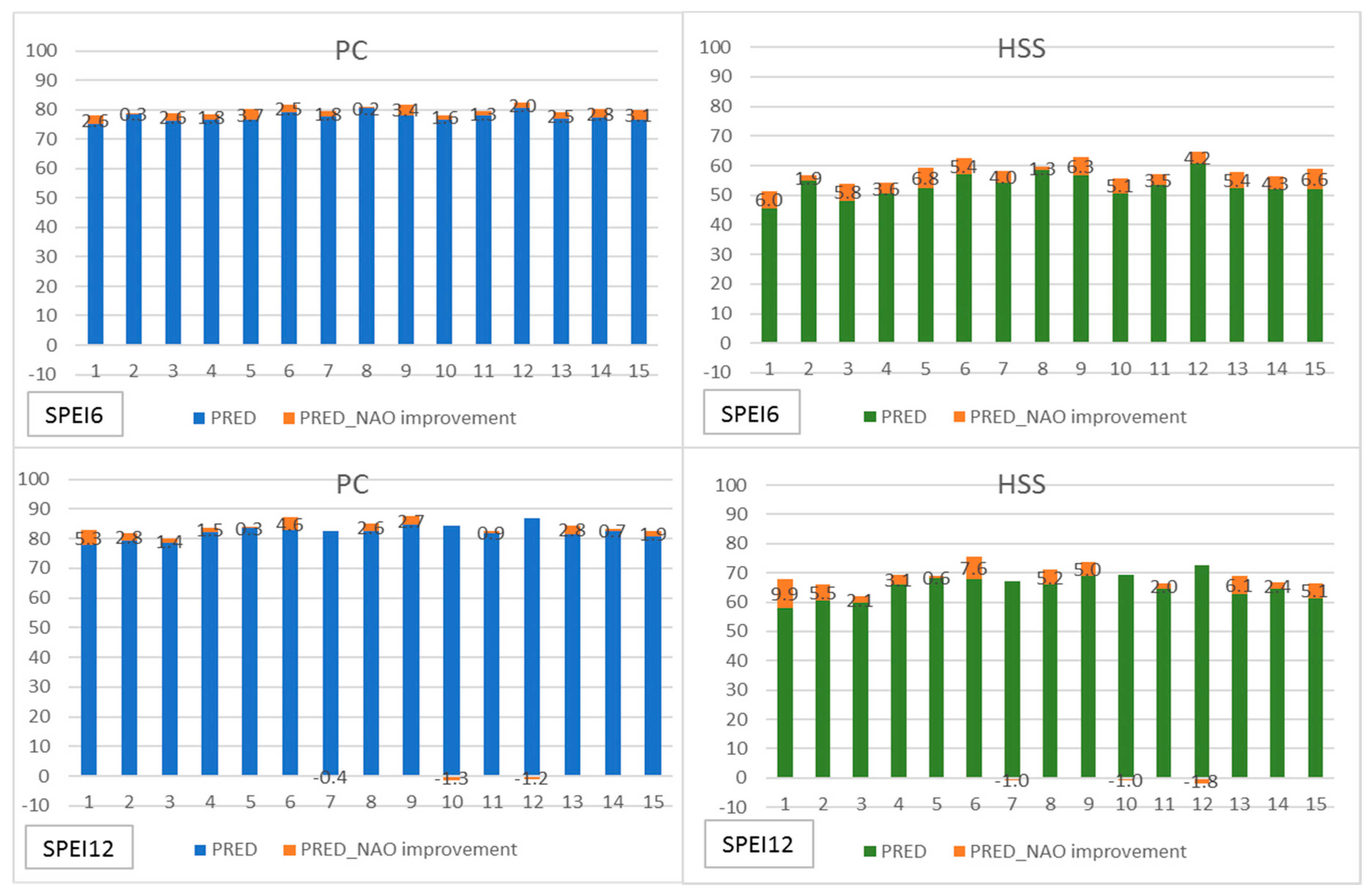 Water 10 00065 g005 Water 10 00065 g005