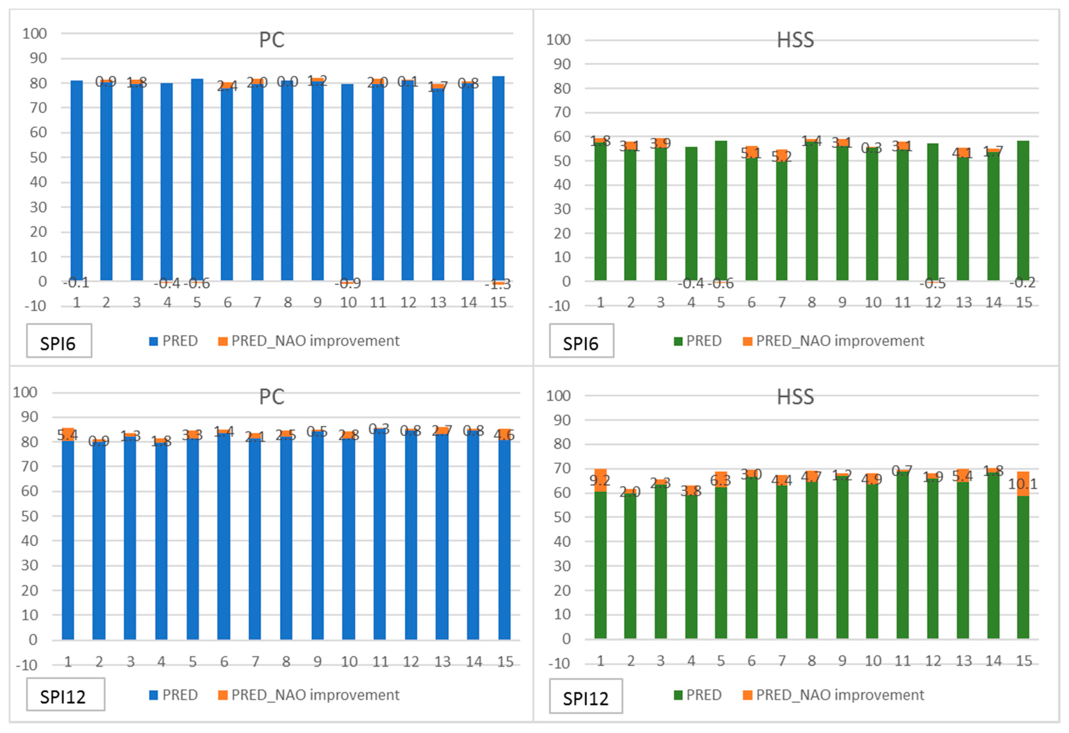 Water 10 00065 g006 Water 10 00065 g006