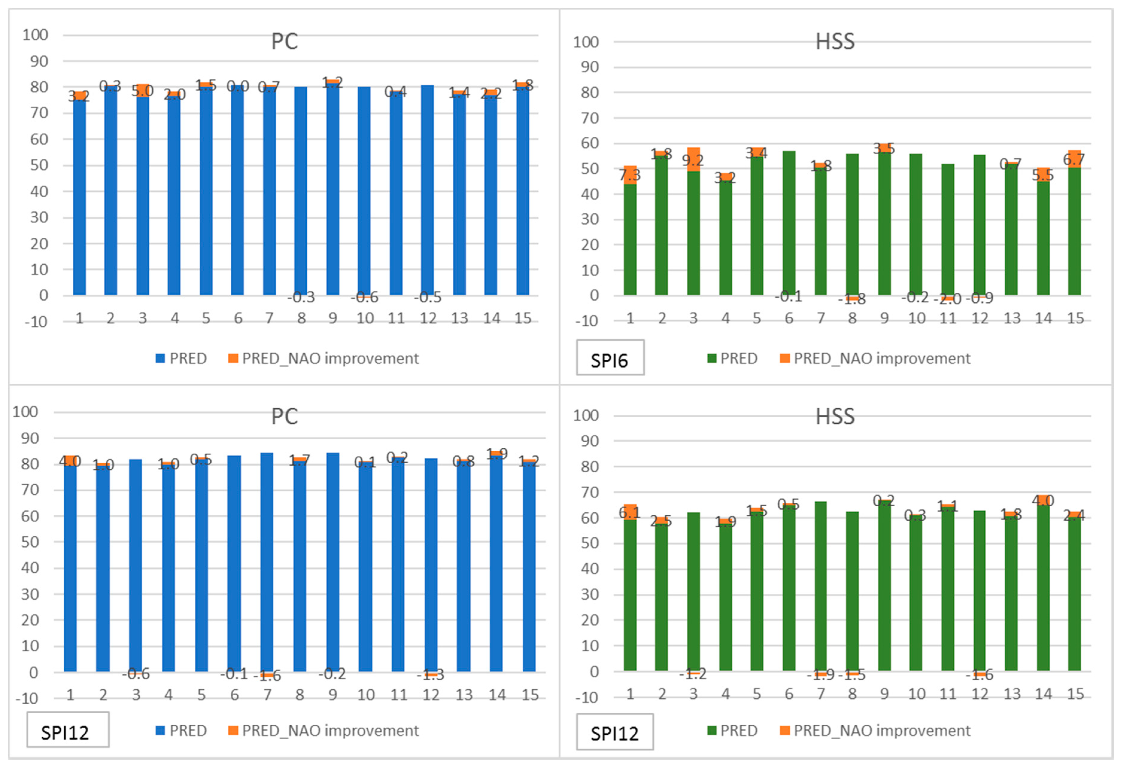 Water 10 00065 g008 Water 10 00065 g008