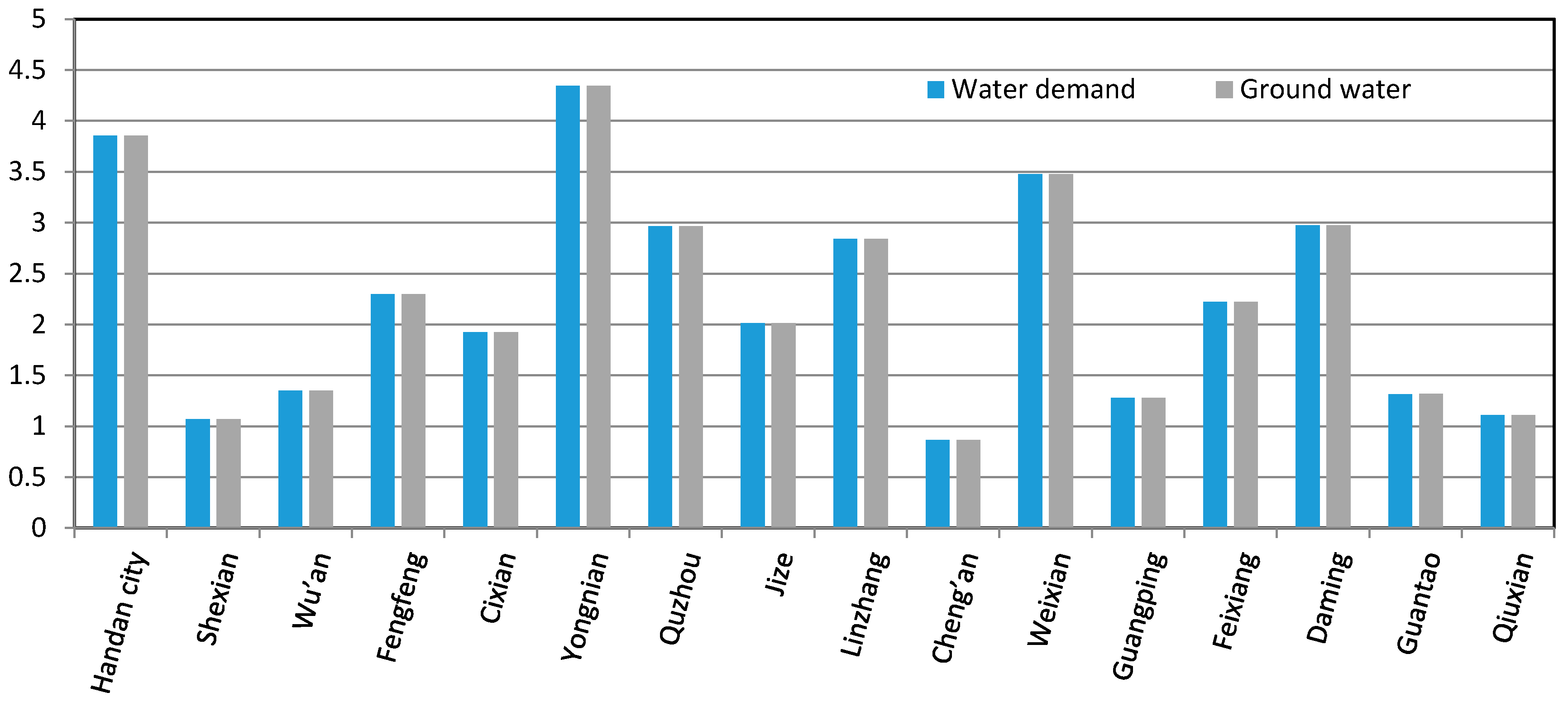 Water 10 00087 g005