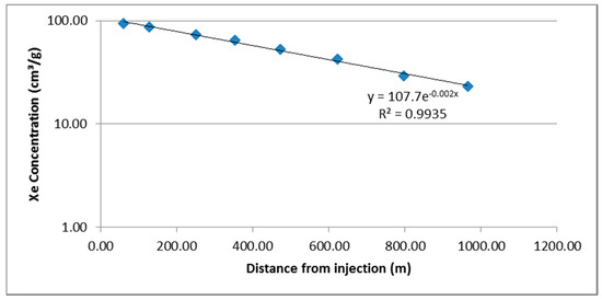 Water 10 00100 g0a4 550