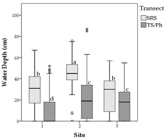 Water 10 00105 g0a1 550
