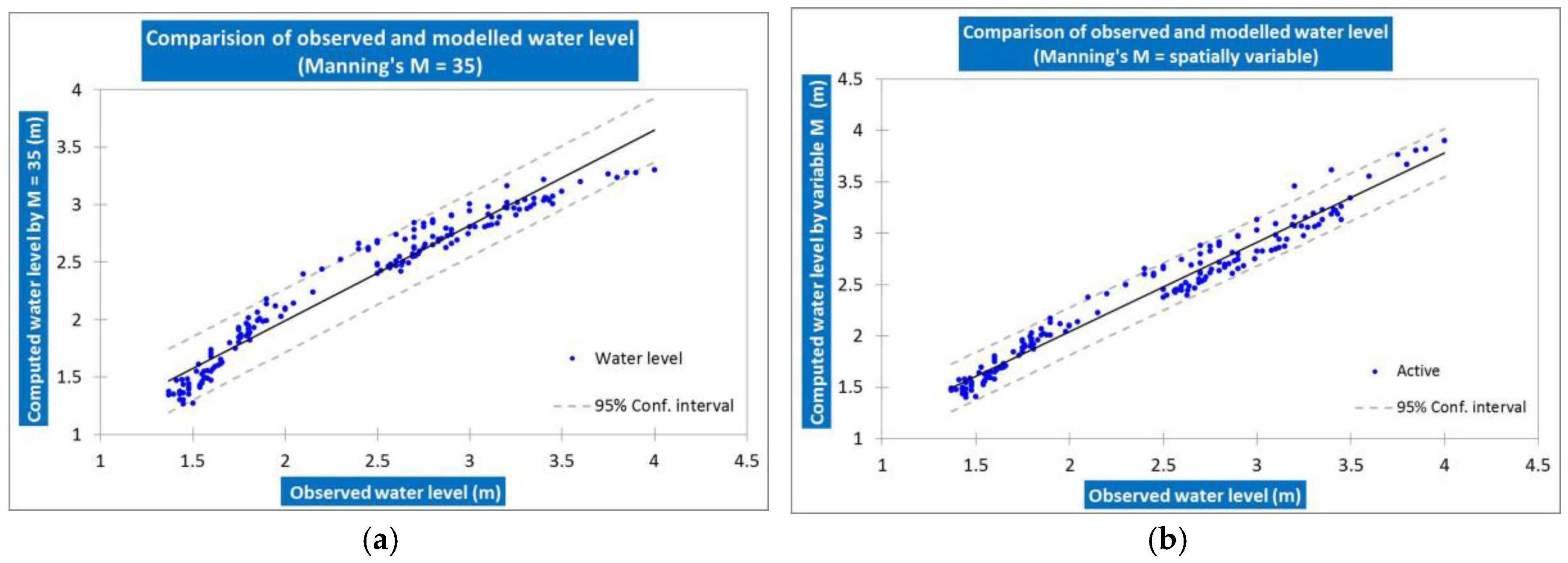 Water 10 00110 g005a