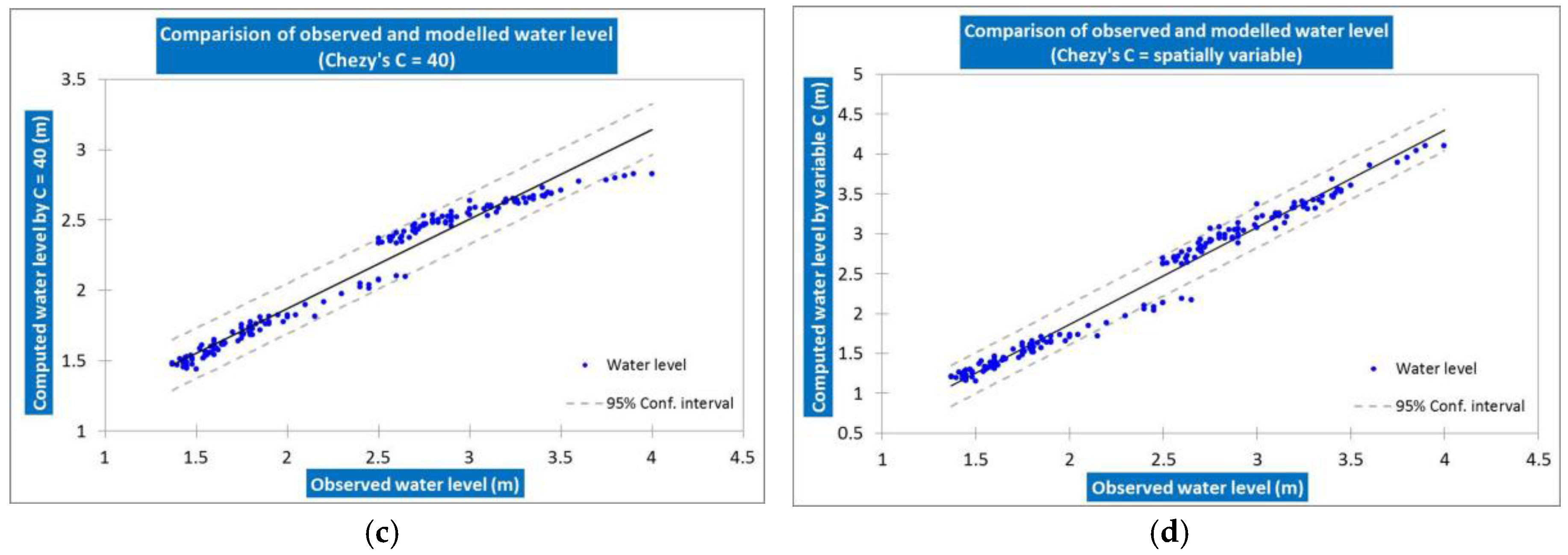 Water 10 00110 g005b