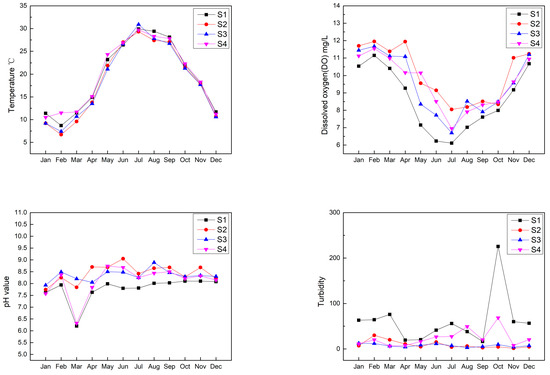 Water 10 00115 g0a1 550