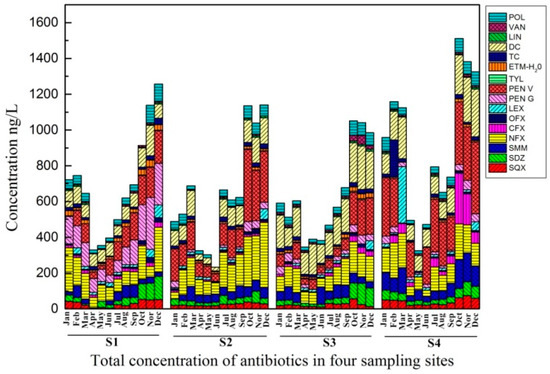 Water 10 00115 g0a2 550