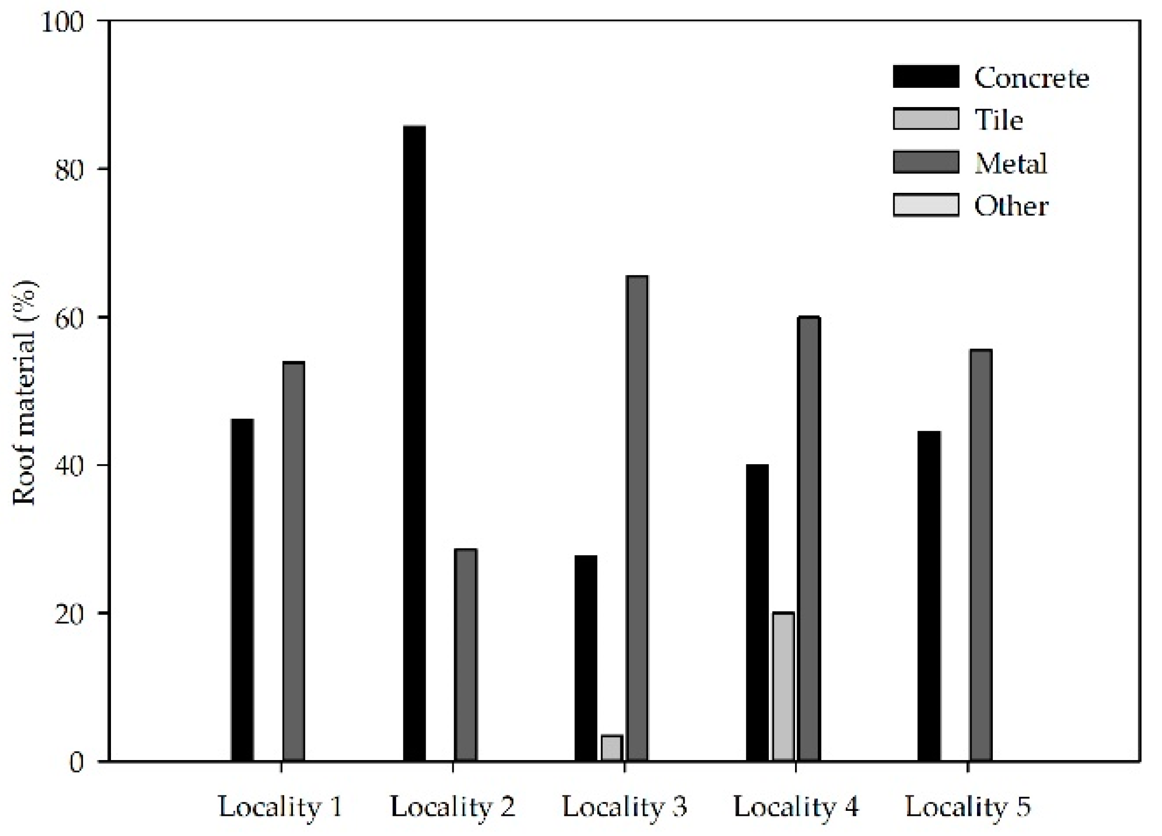 Water 10 00116 g002 Water 10 00116 g002