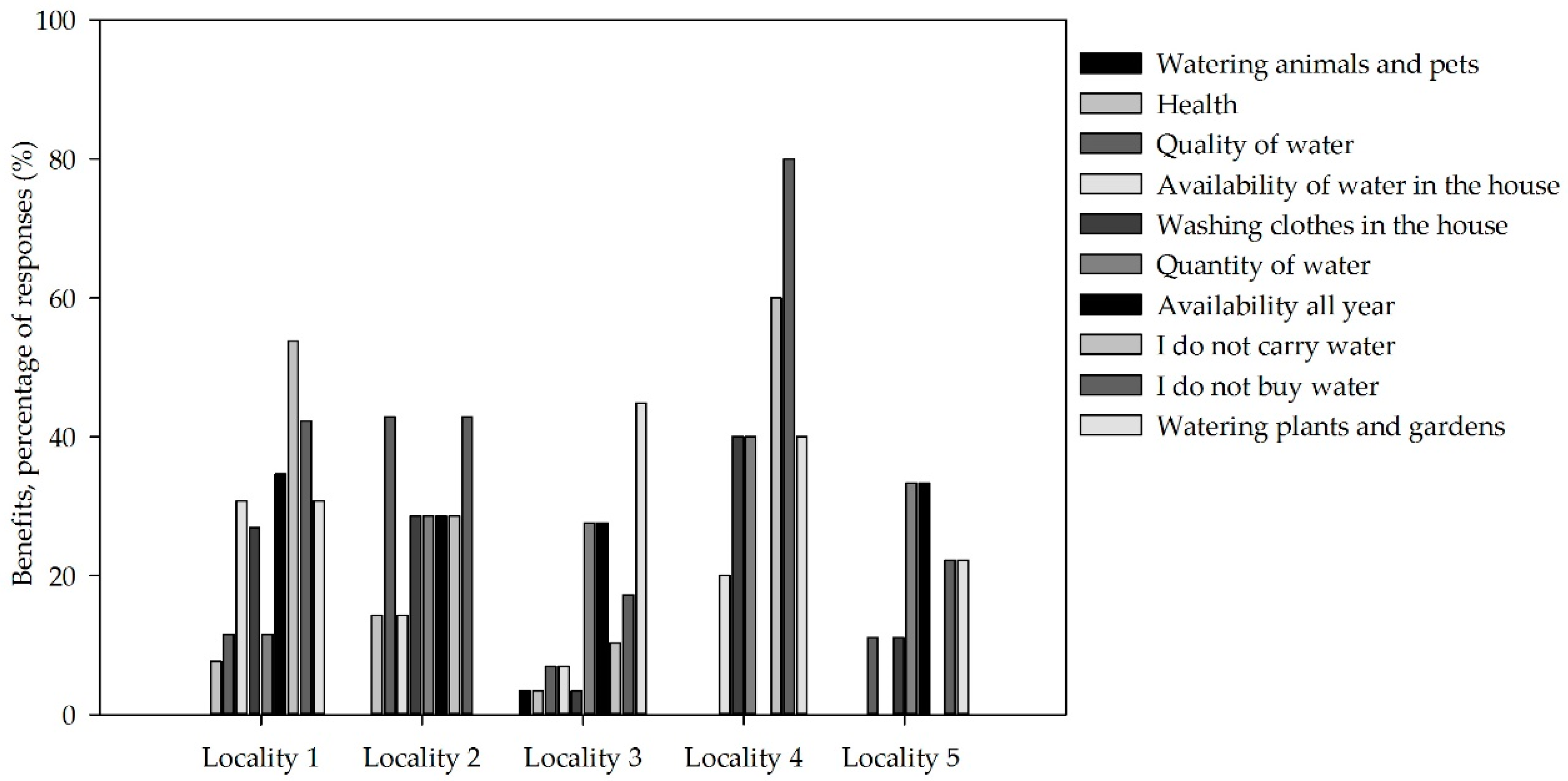 Water 10 00116 g003 Water 10 00116 g003