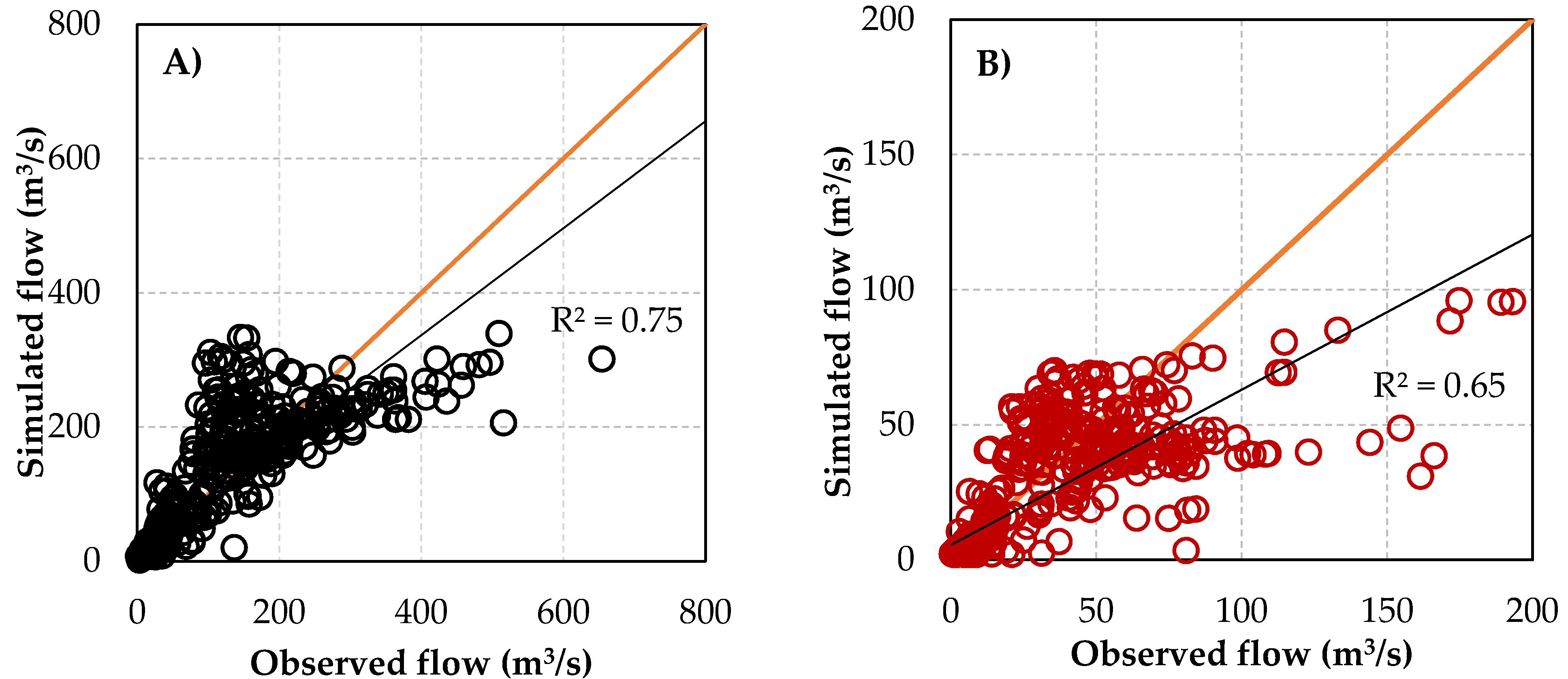 Water 10 00120 g004 Water 10 00120 g004