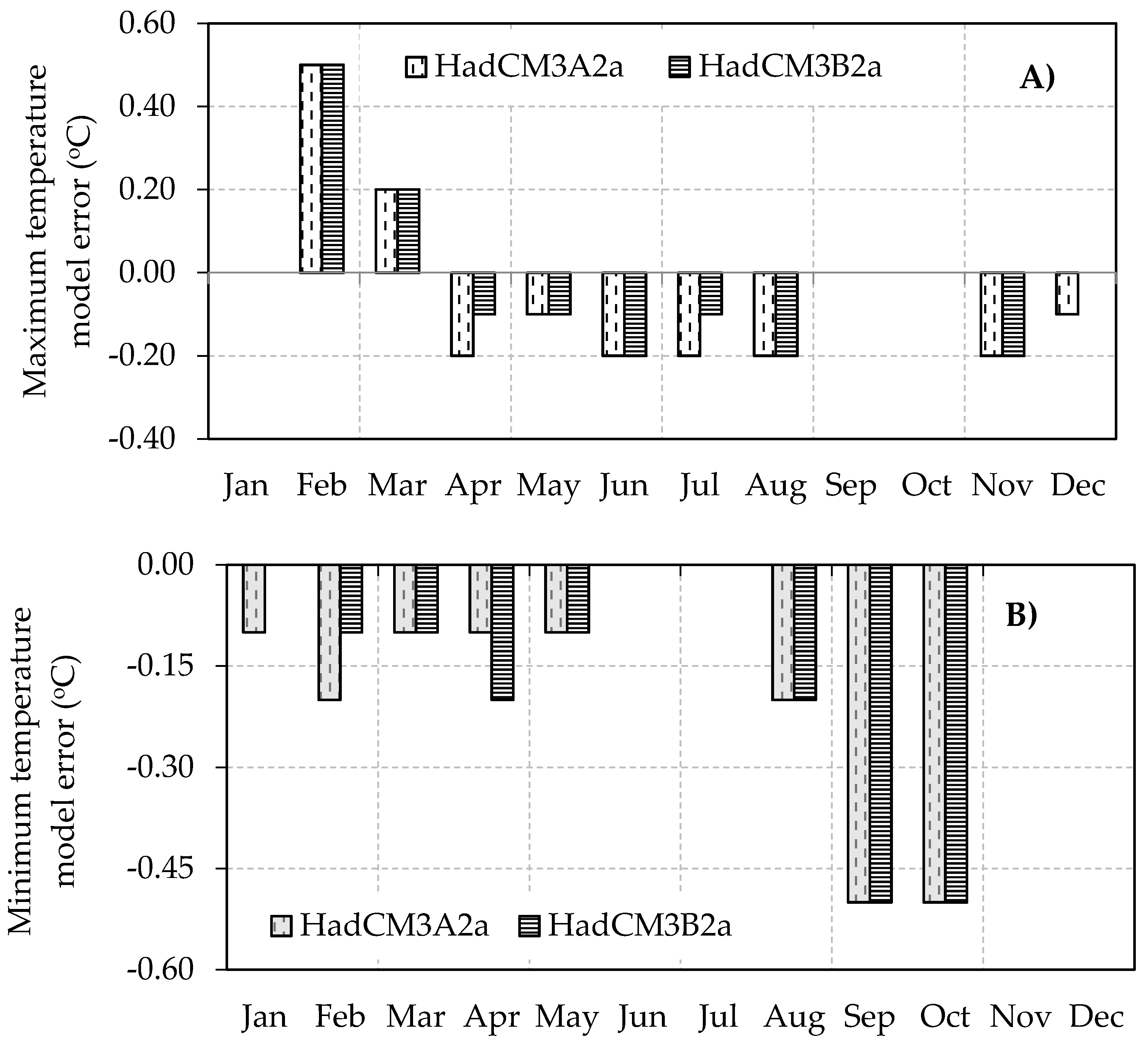 Water 10 00120 g005 Water 10 00120 g005
