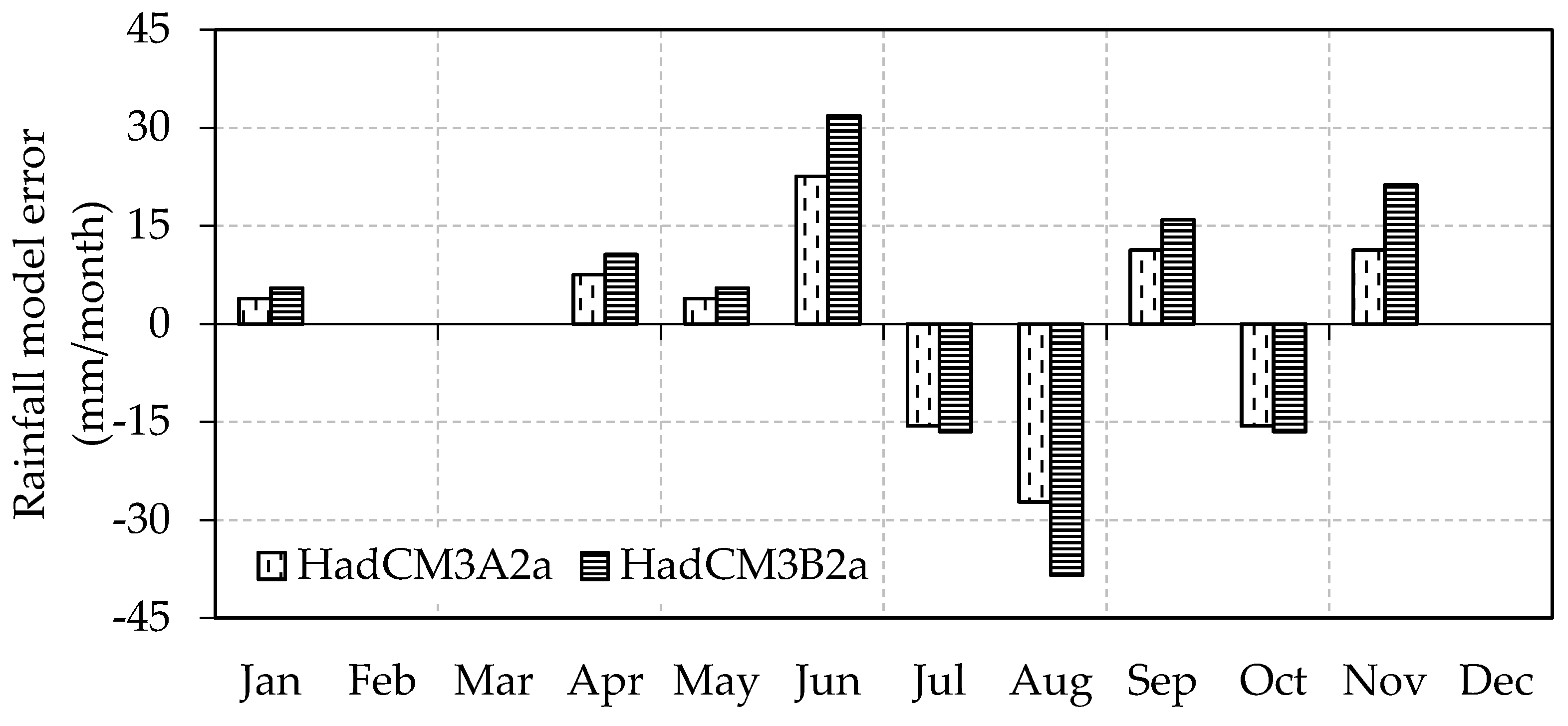 Water 10 00120 g006 Water 10 00120 g006