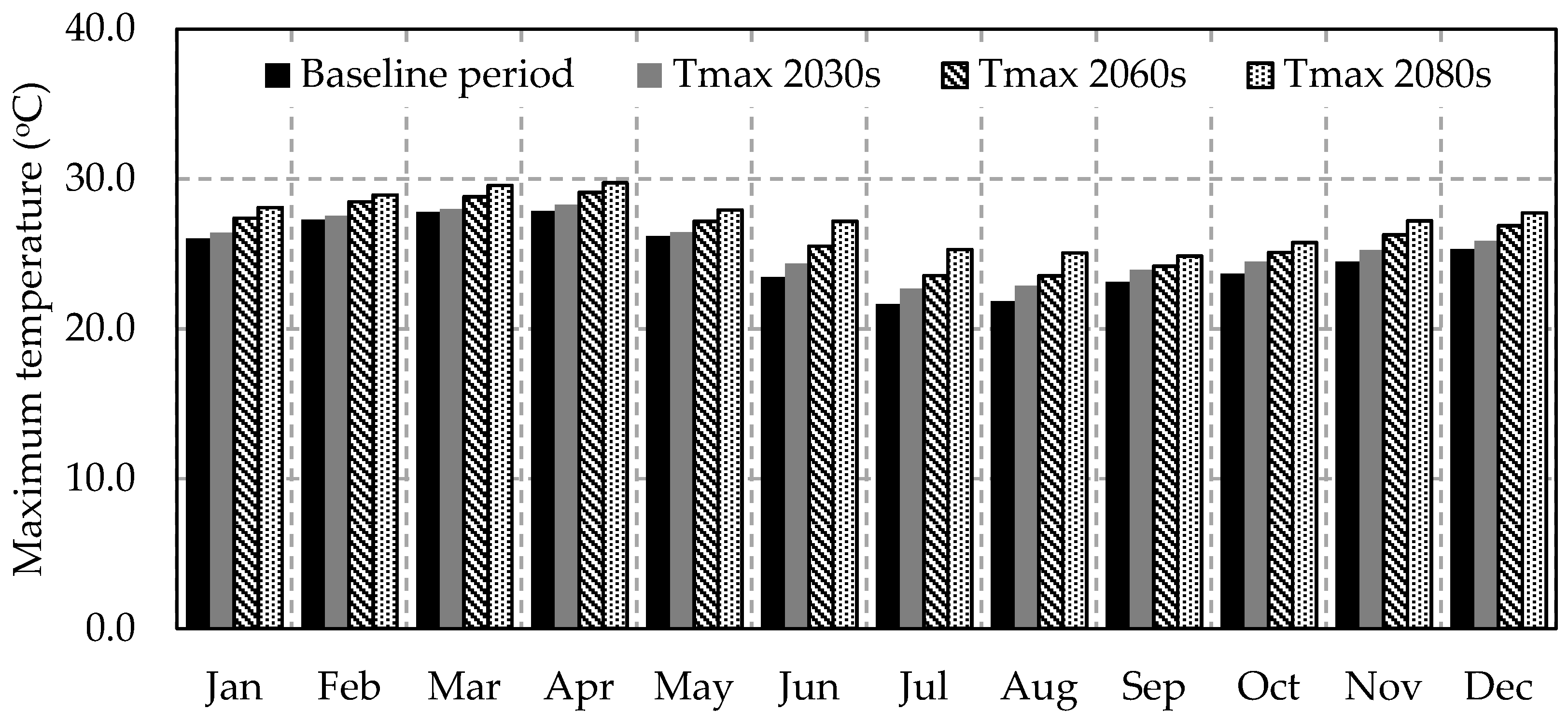 Water 10 00120 g007 Water 10 00120 g007
